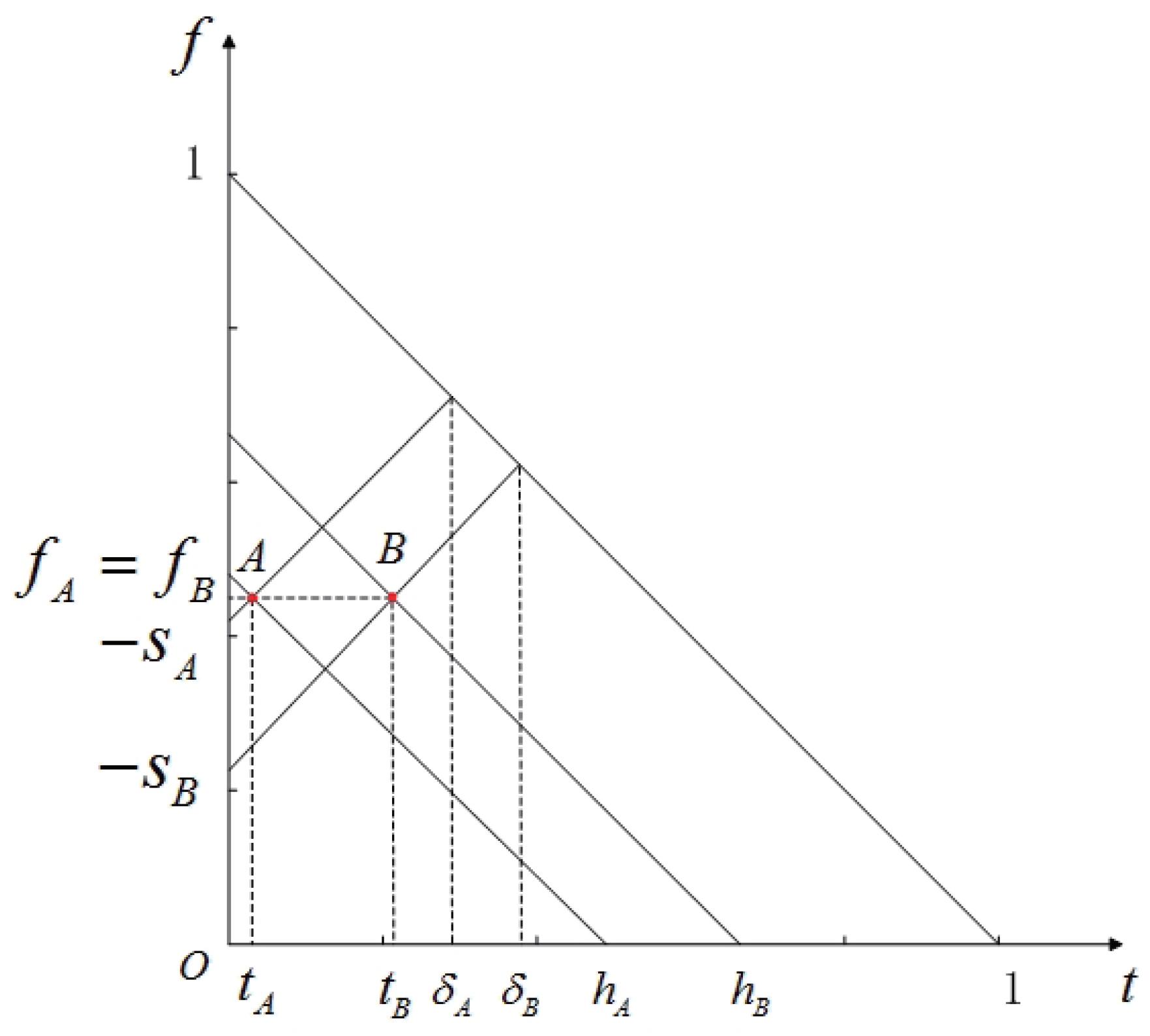 Mathematics 07 00166 g003