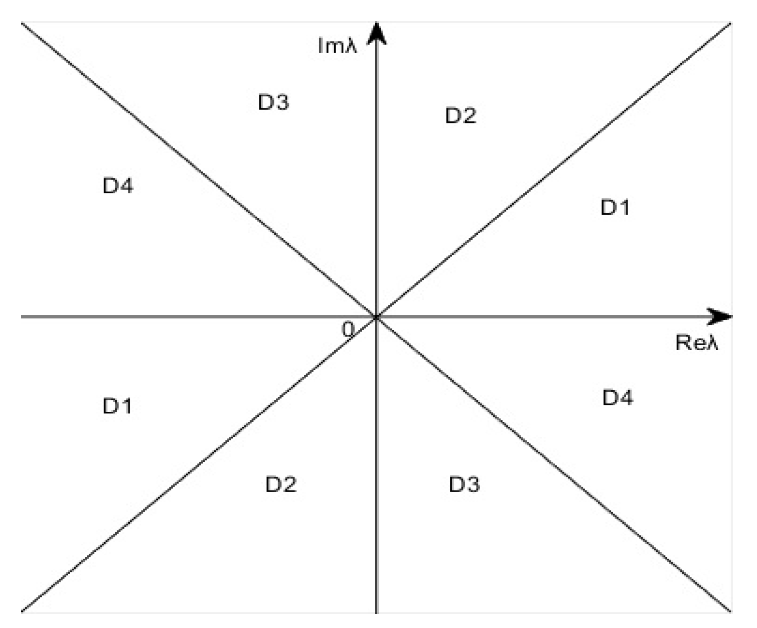 Mathematics 07 00170 g002
