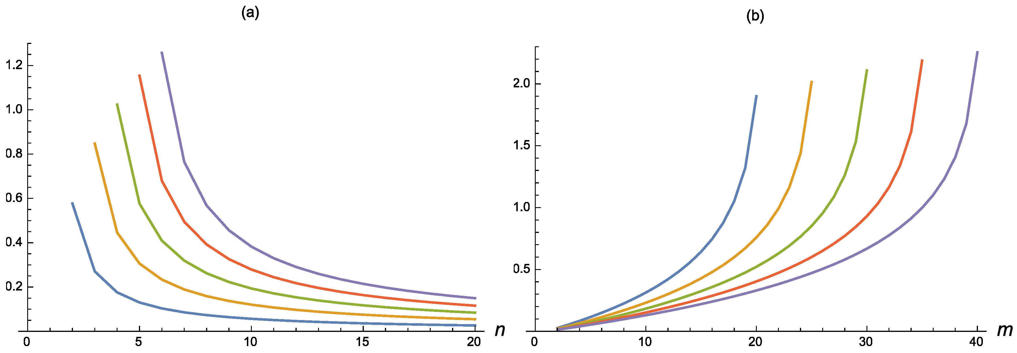 Mathematics 07 00175 g003