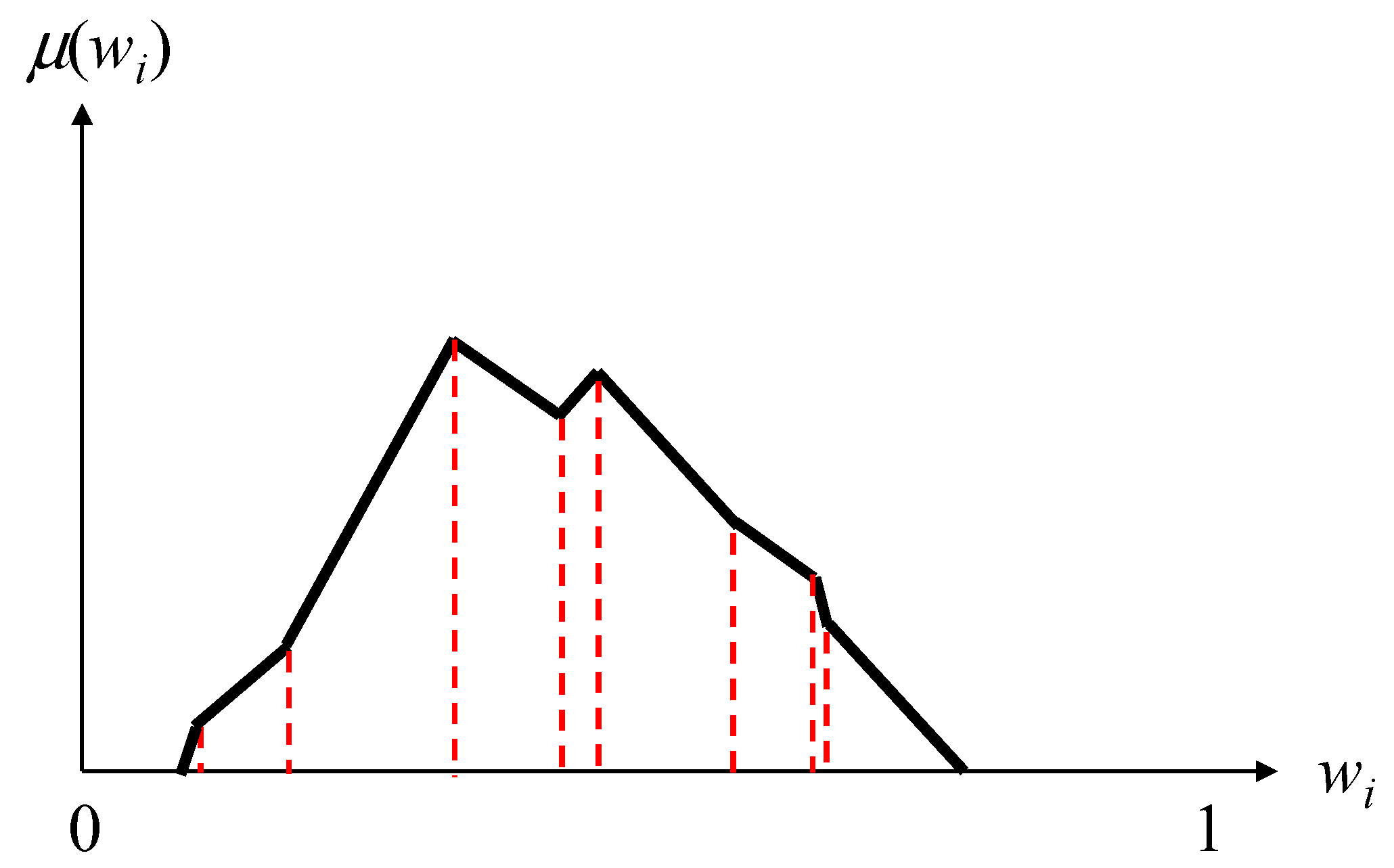 Mathematics 07 00179 g005