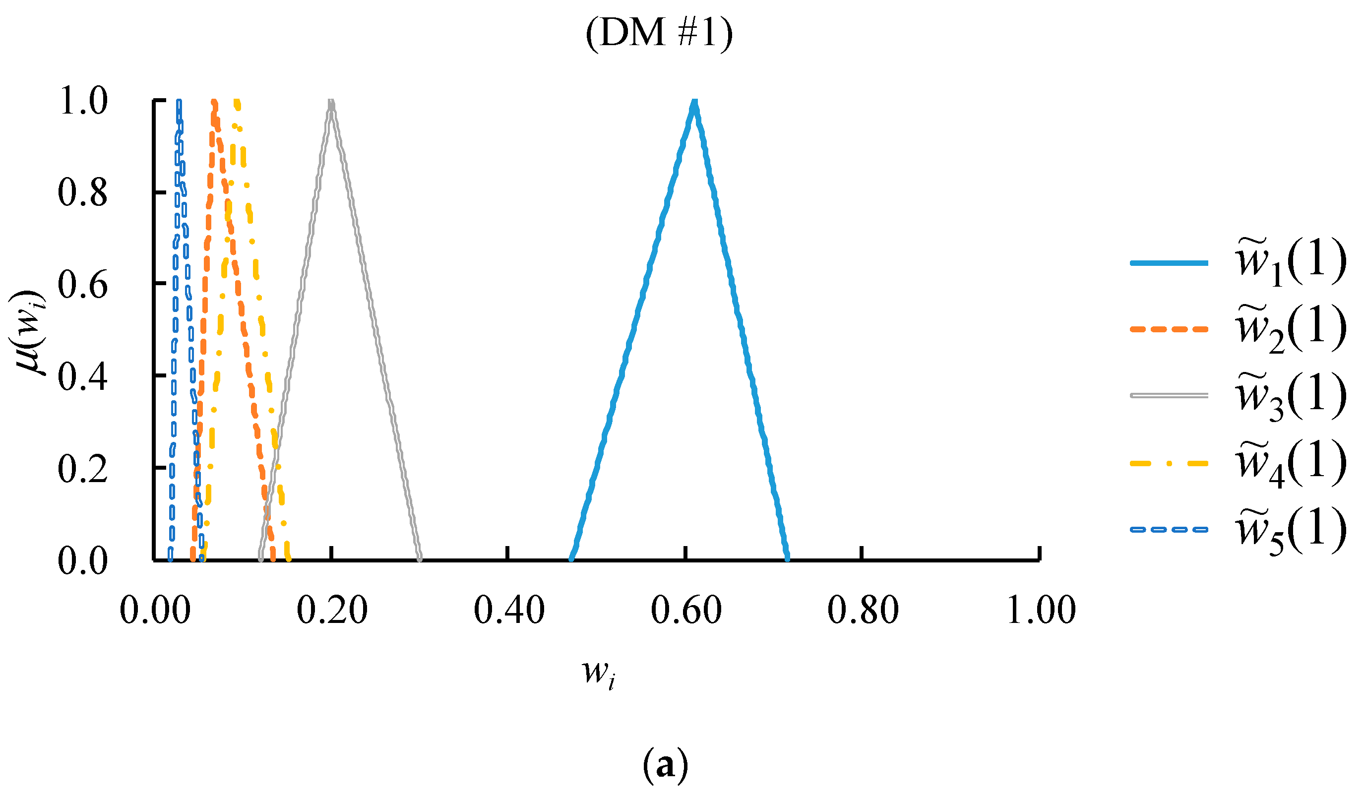 Mathematics 07 00179 g007a