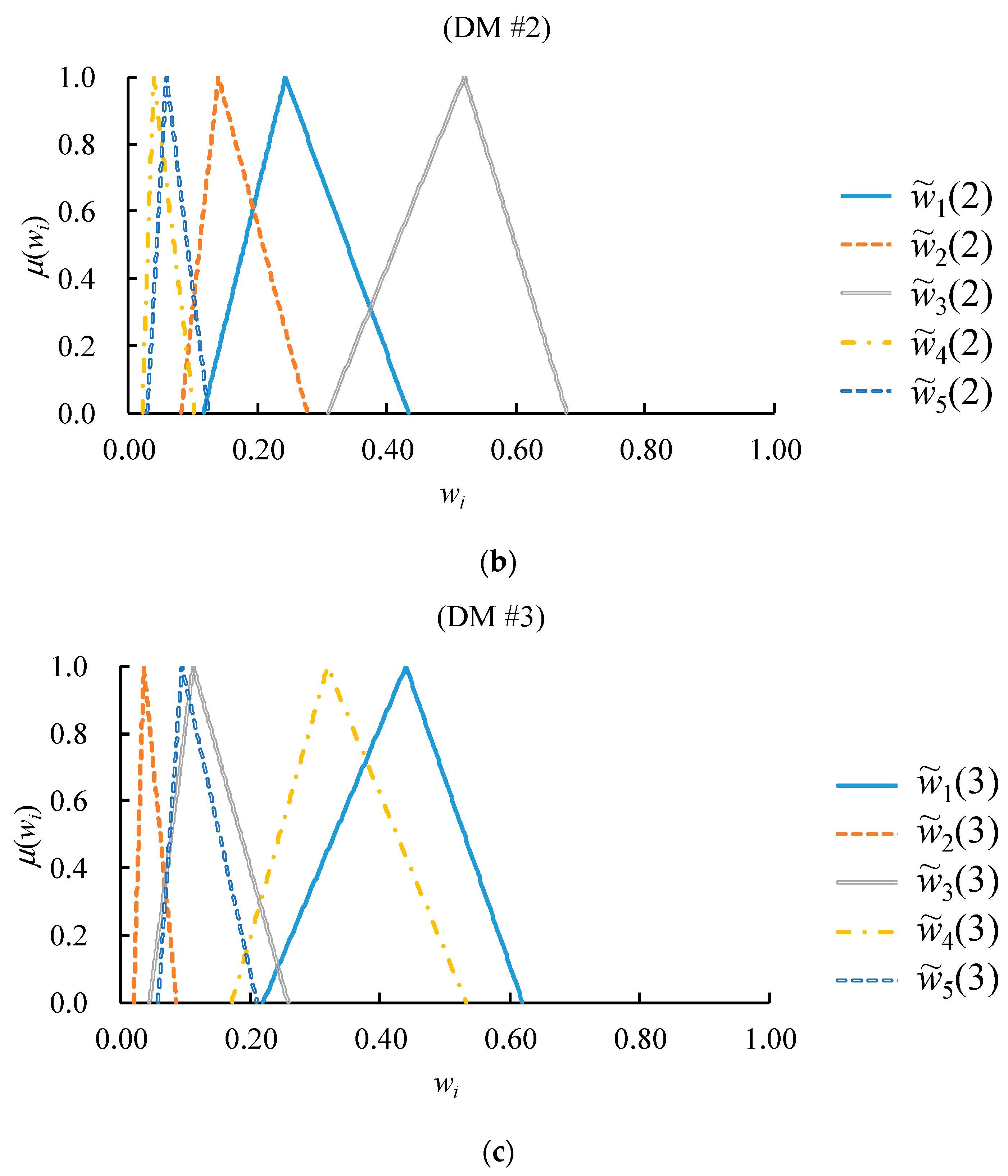 Mathematics 07 00179 g007b