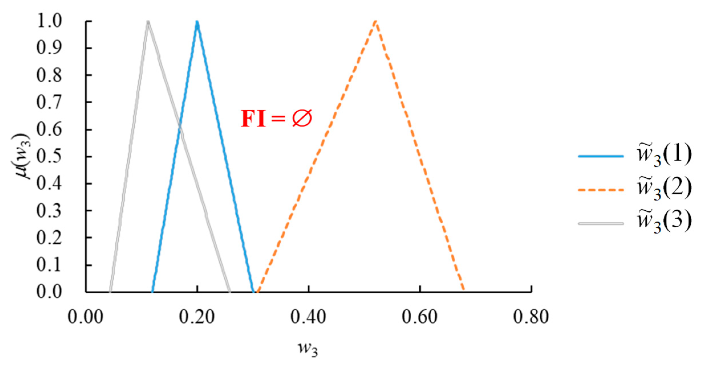 Mathematics 07 00179 g008