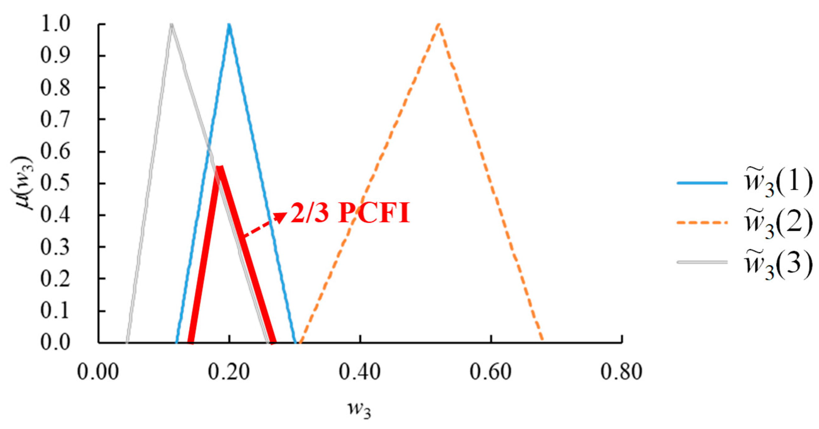 Mathematics 07 00179 g009