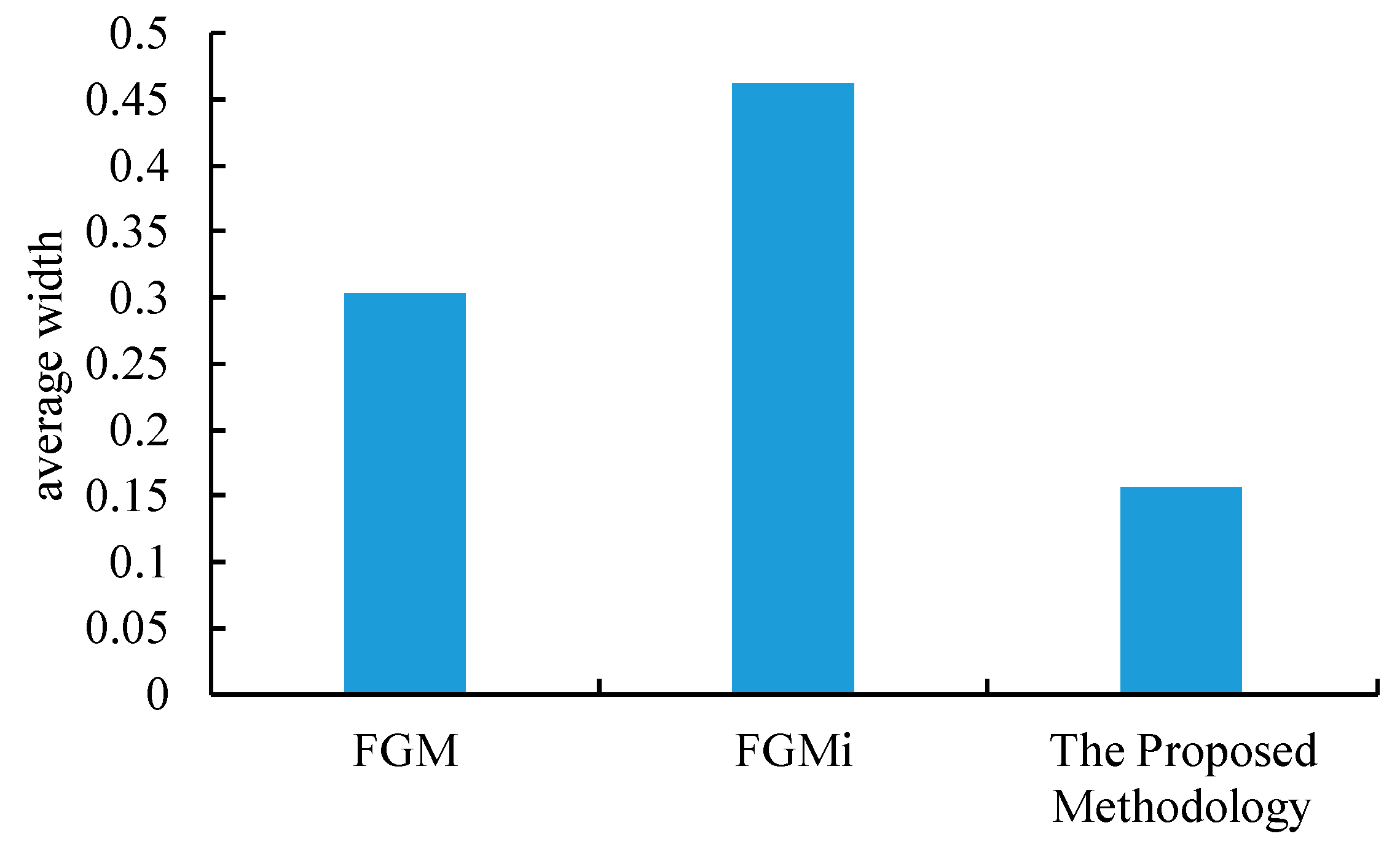 Mathematics 07 00179 g010