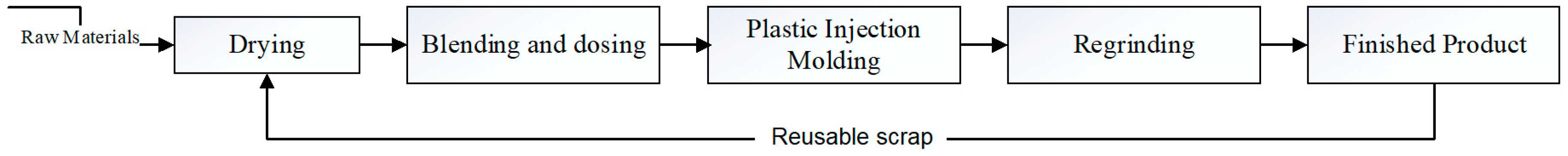 Mathematics 07 00182 g001