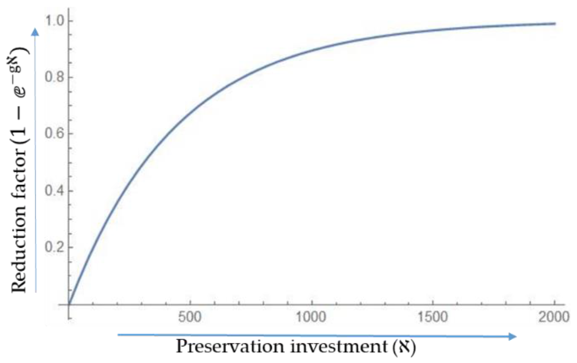 Mathematics 07 00189 g001