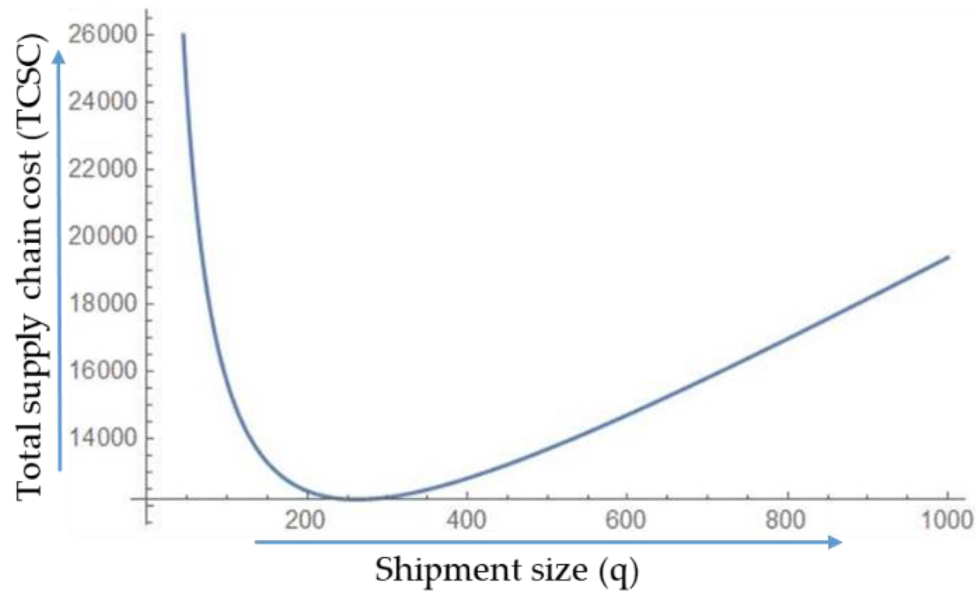 Mathematics 07 00189 g003