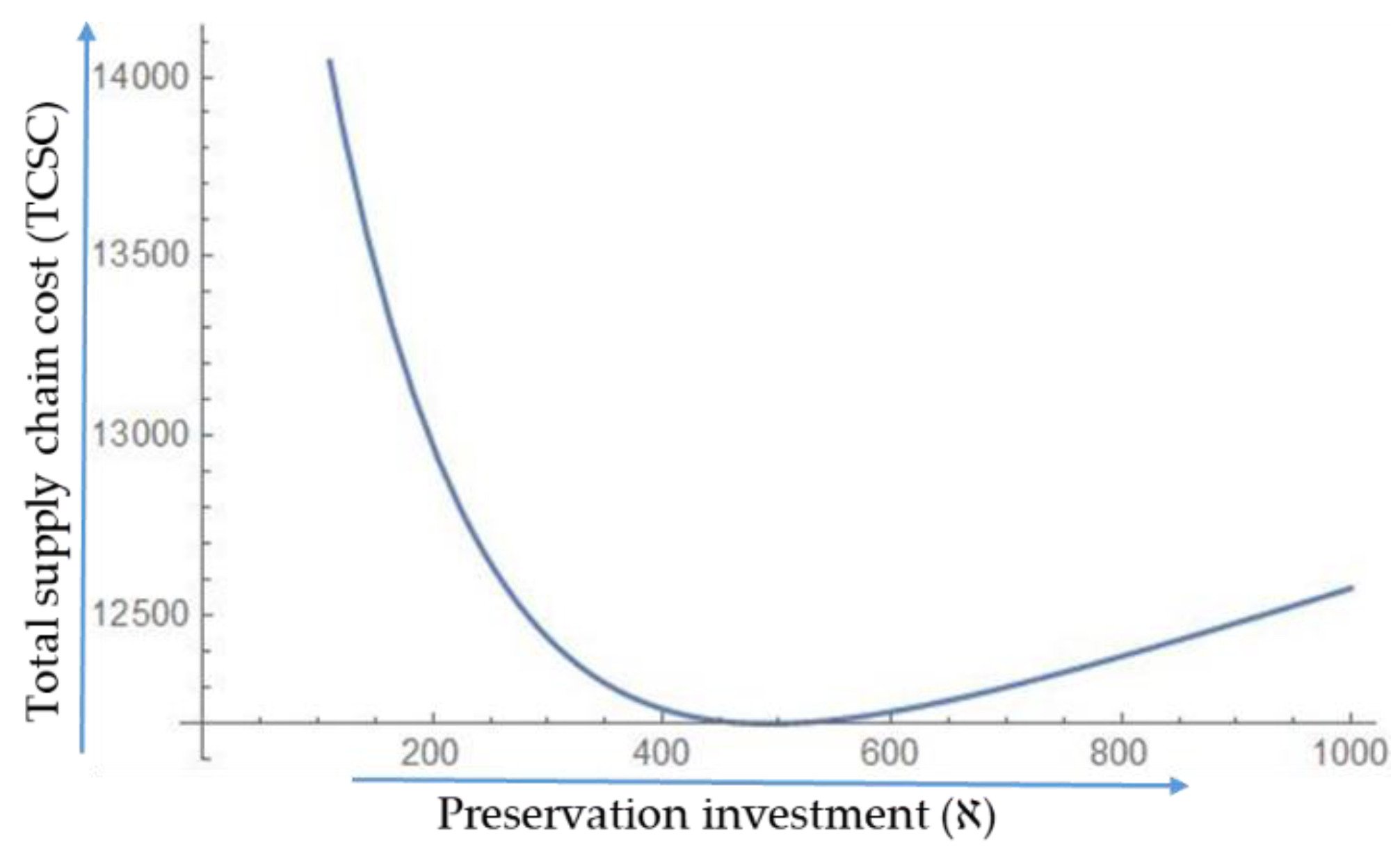 Mathematics 07 00189 g004