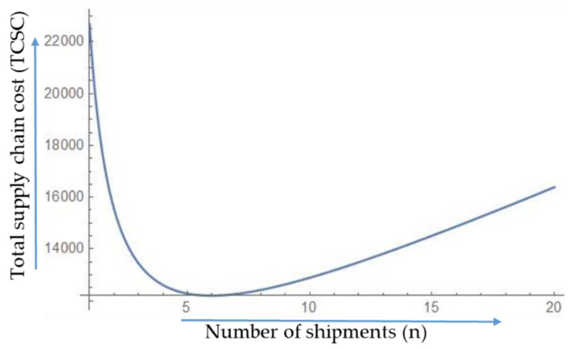 Mathematics 07 00189 g005