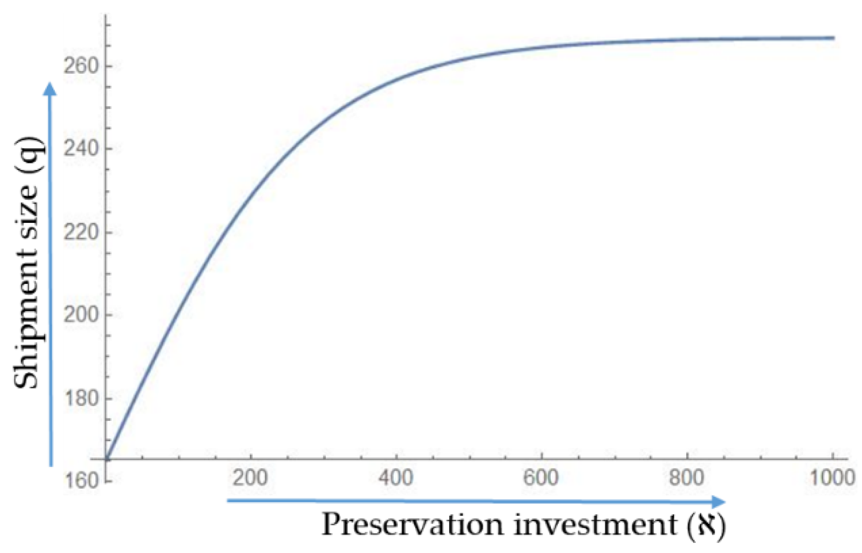 Mathematics 07 00189 g006