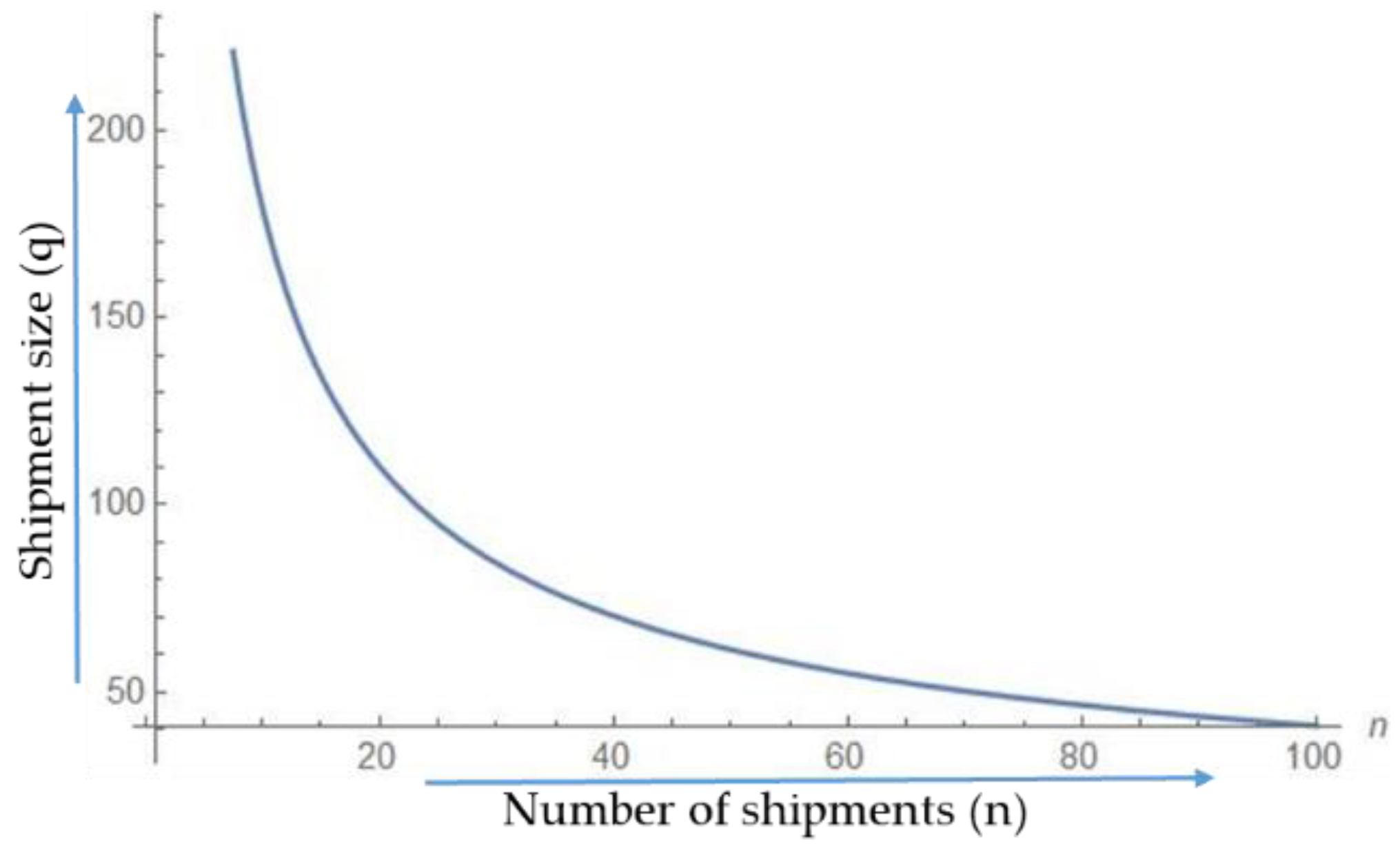 Mathematics 07 00189 g007