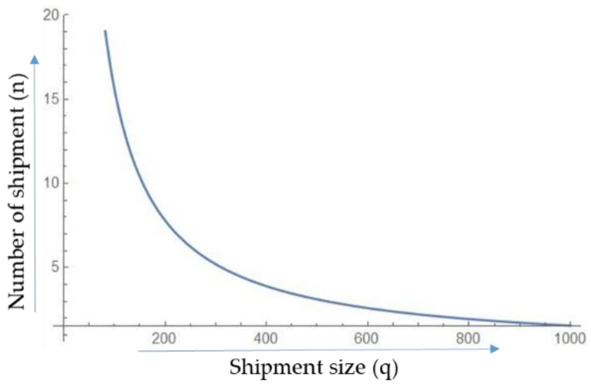 Mathematics 07 00189 g010