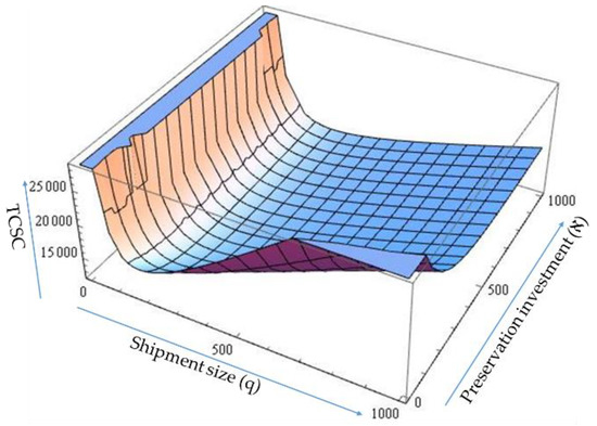 Mathematics 07 00189 g0a2
