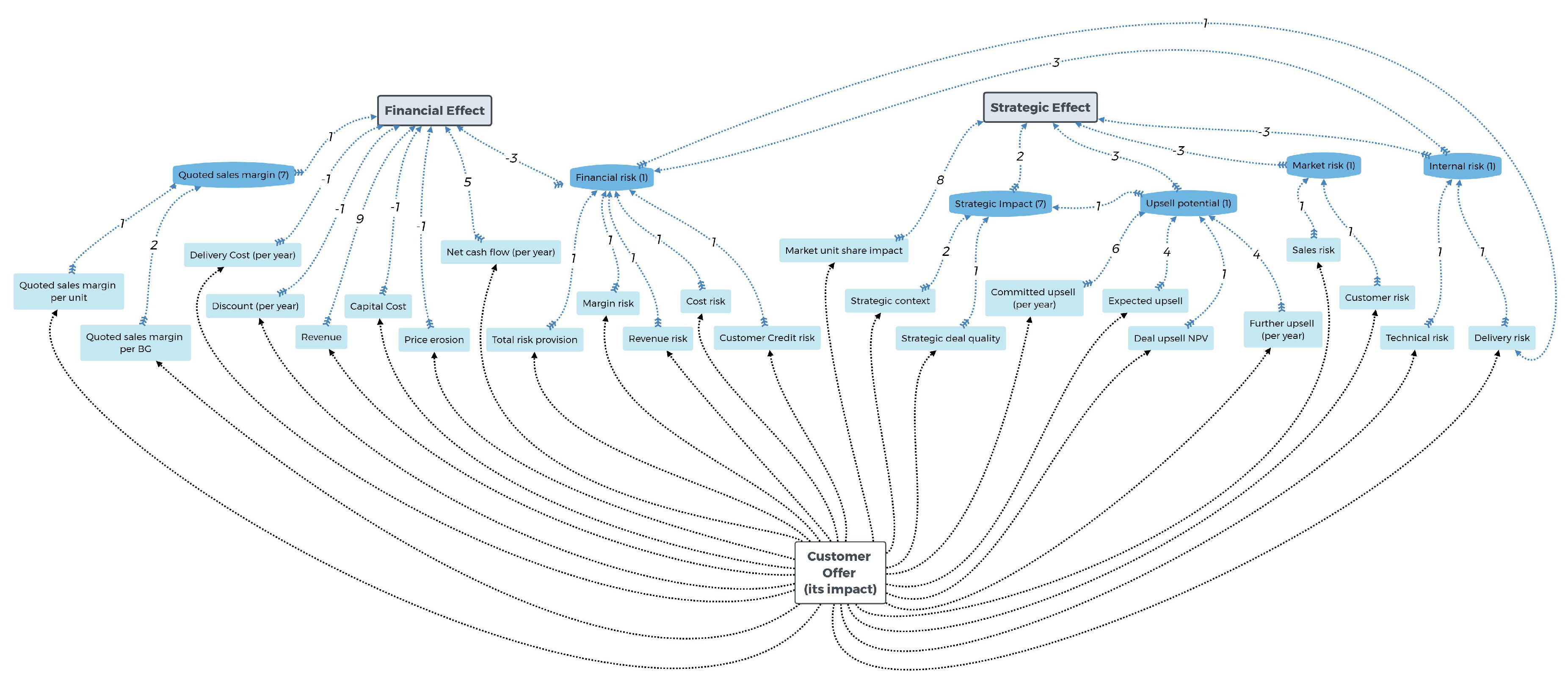 Mathematics 07 00208 g002 Mathematics 07 00208 g002