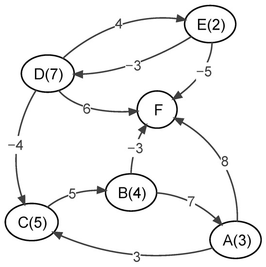 Mathematics 07 00208 g0a1