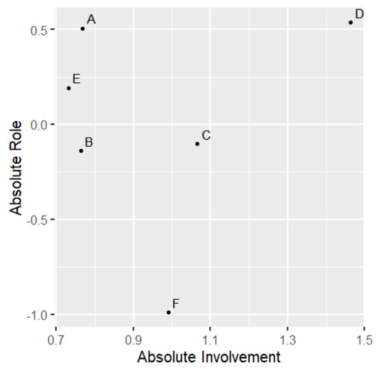 Mathematics 07 00208 g0a3