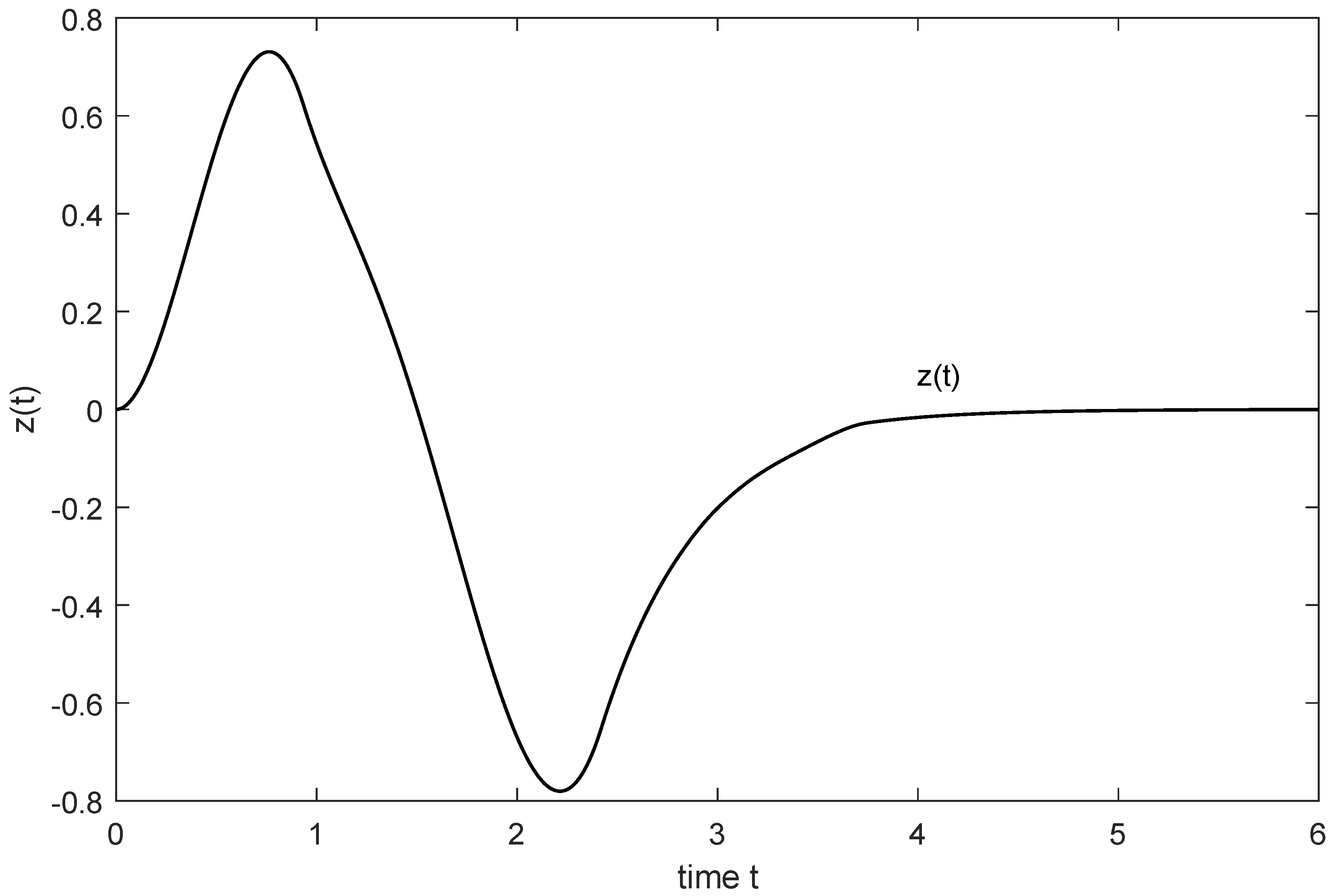 Mathematics 07 00217 g001