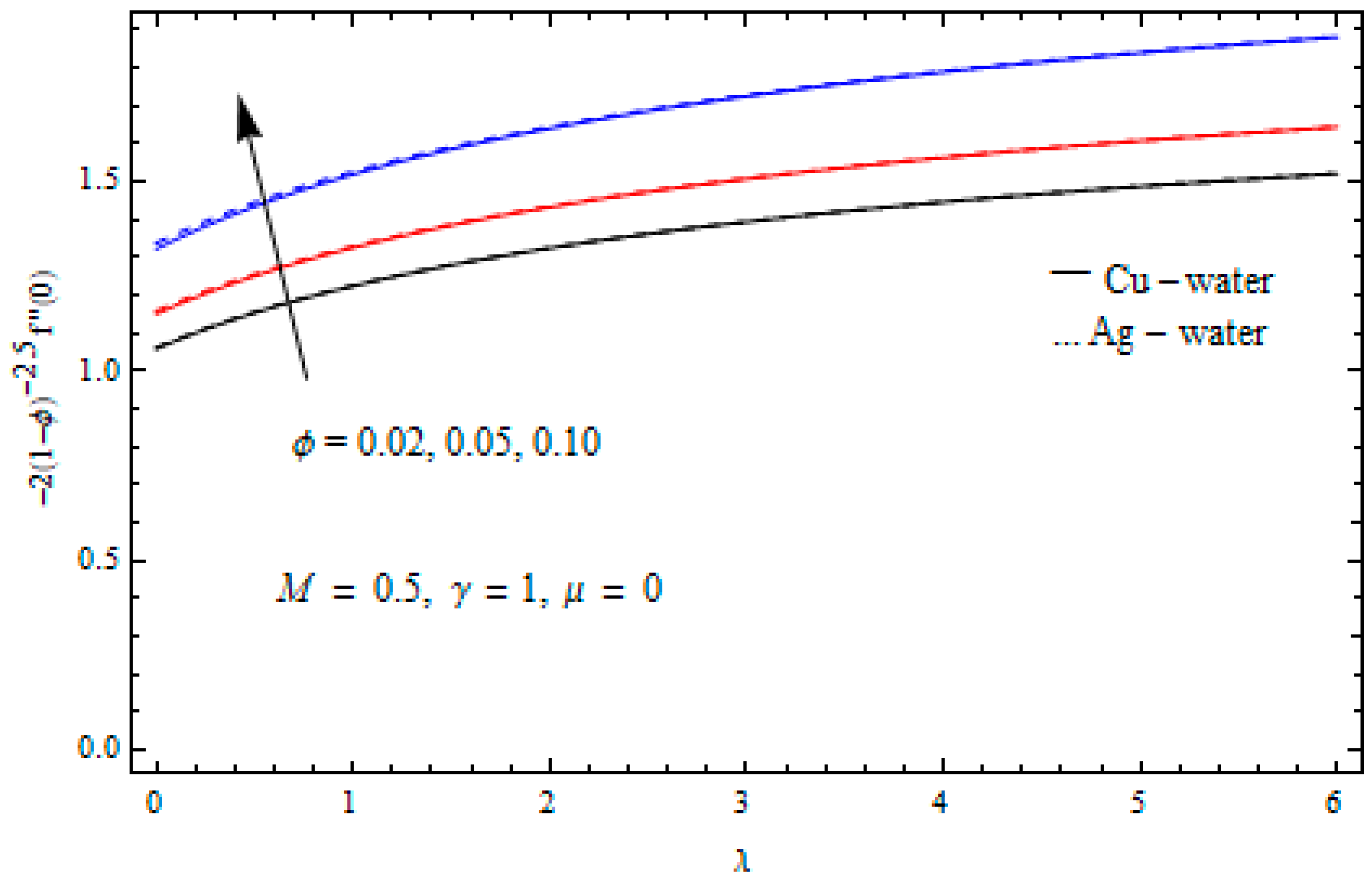 Mathematics 07 00220 g001