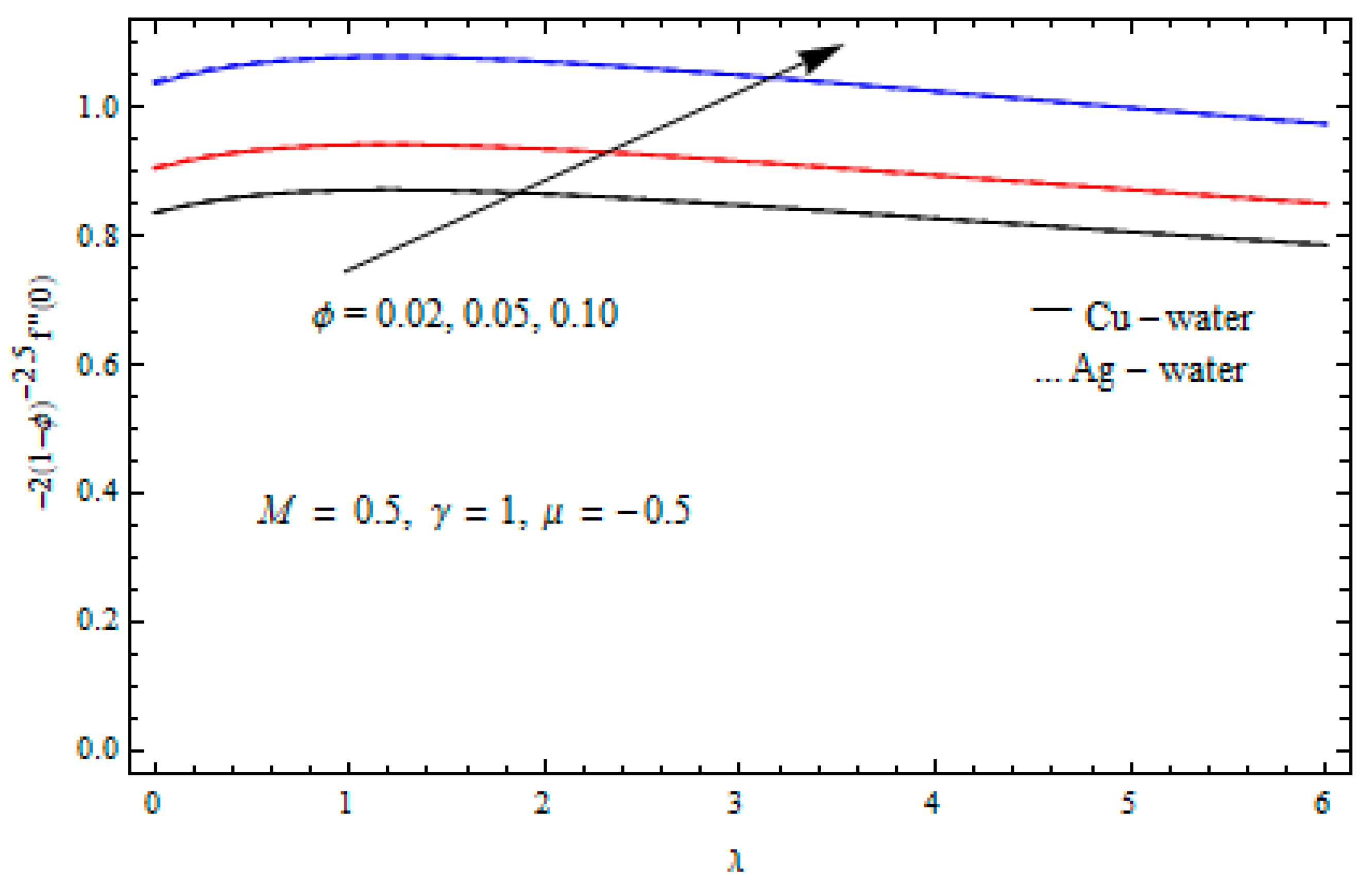 Mathematics 07 00220 g002