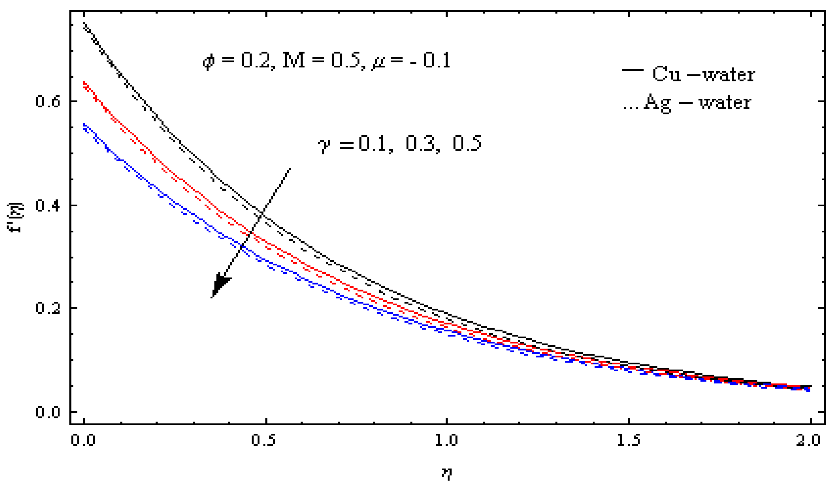 Mathematics 07 00220 g003