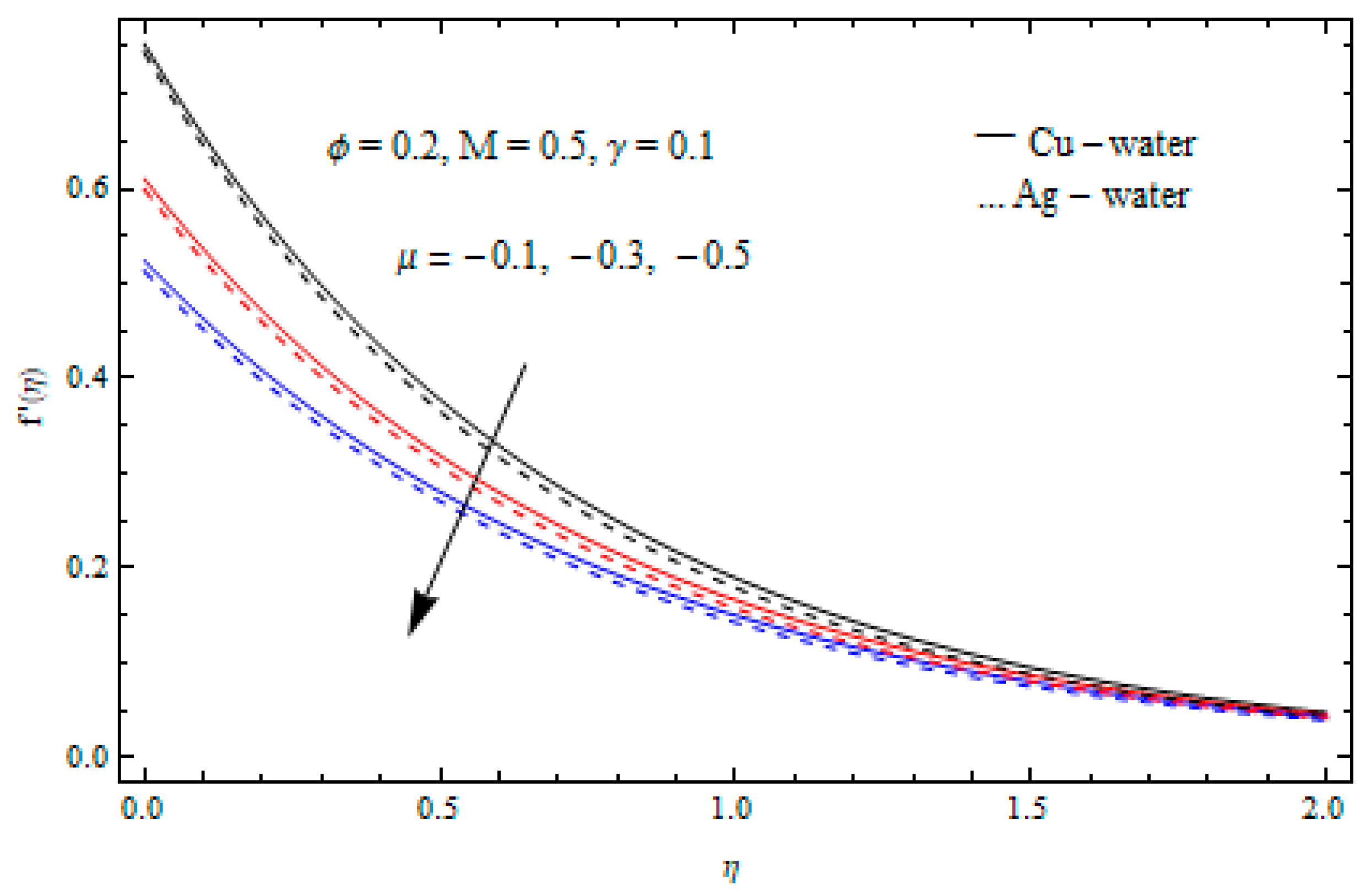 Mathematics 07 00220 g006