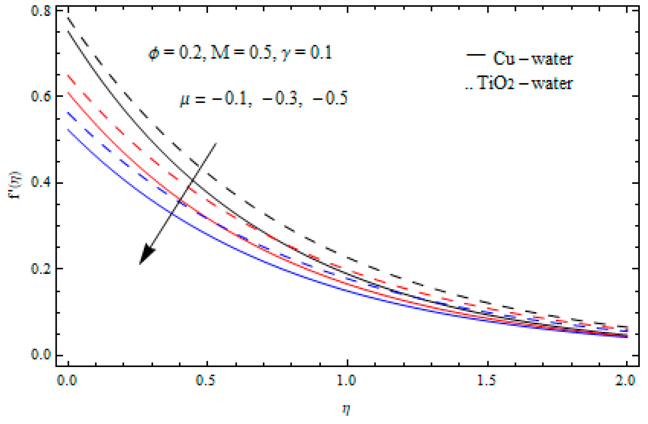 Mathematics 07 00220 g007