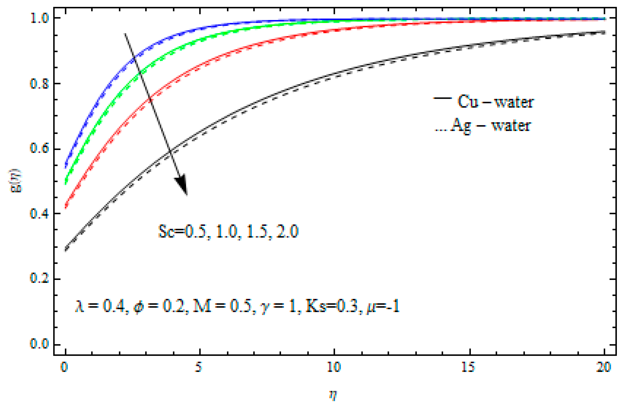 Mathematics 07 00220 g010