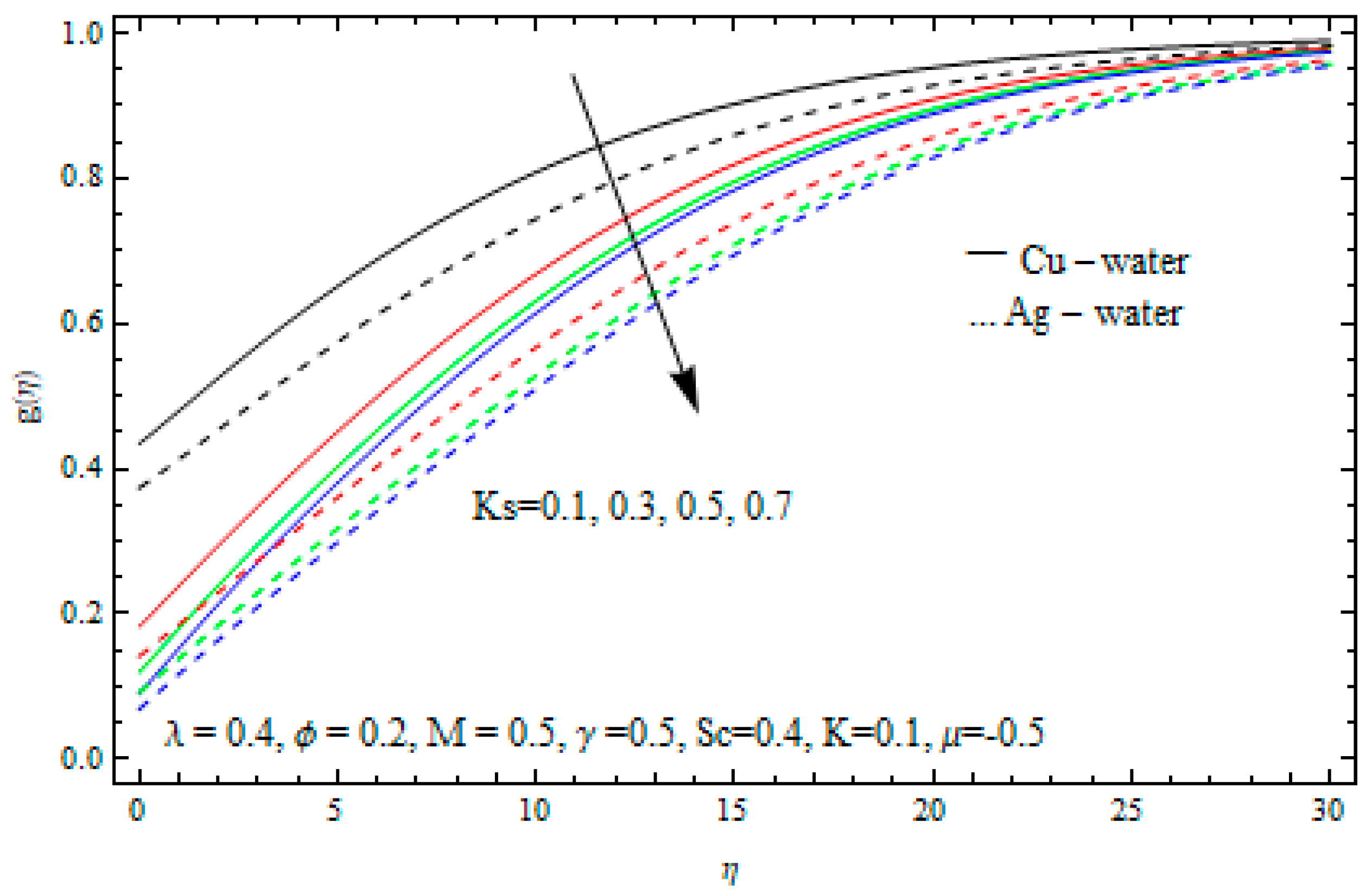 Mathematics 07 00220 g011