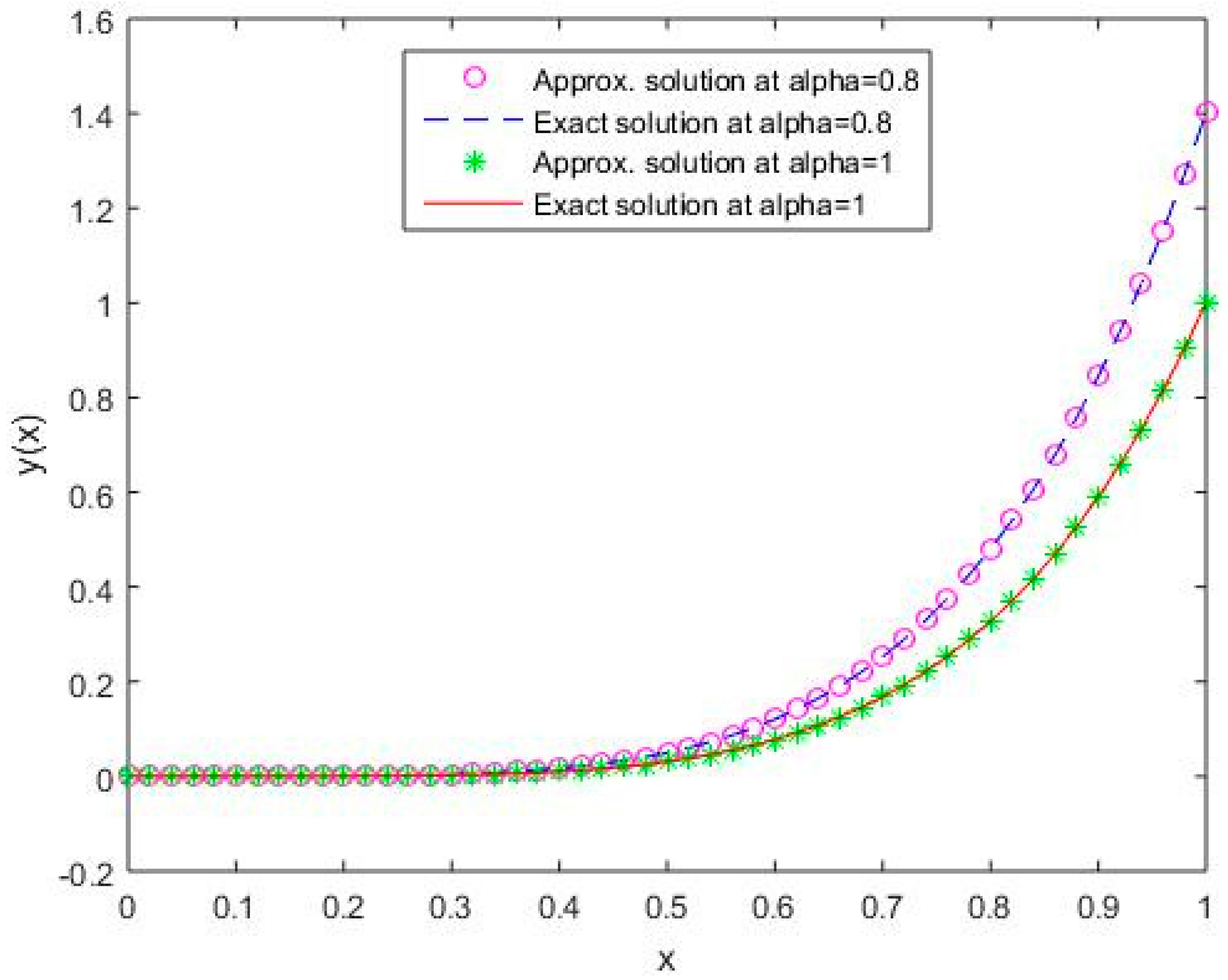 Mathematics 07 00224 g001