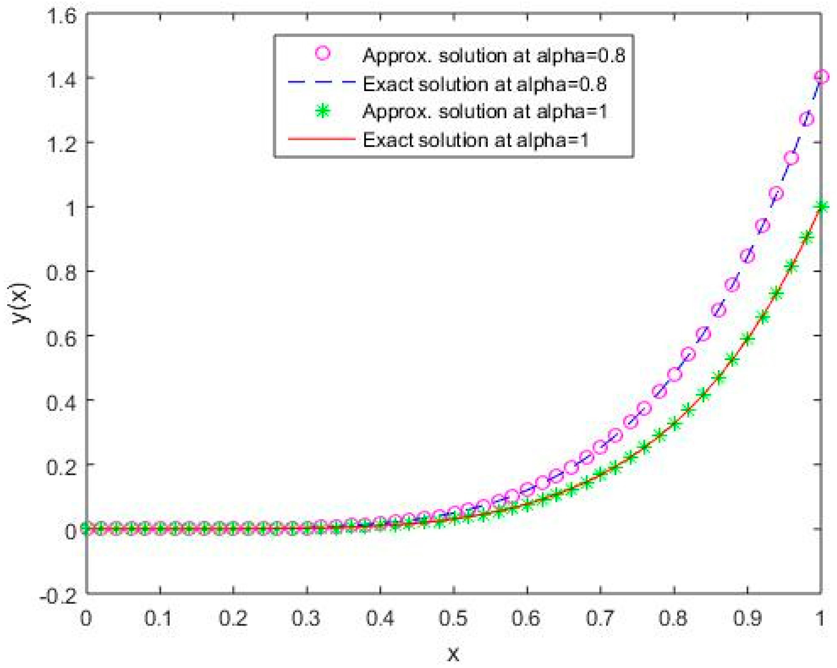 Mathematics 07 00224 g004