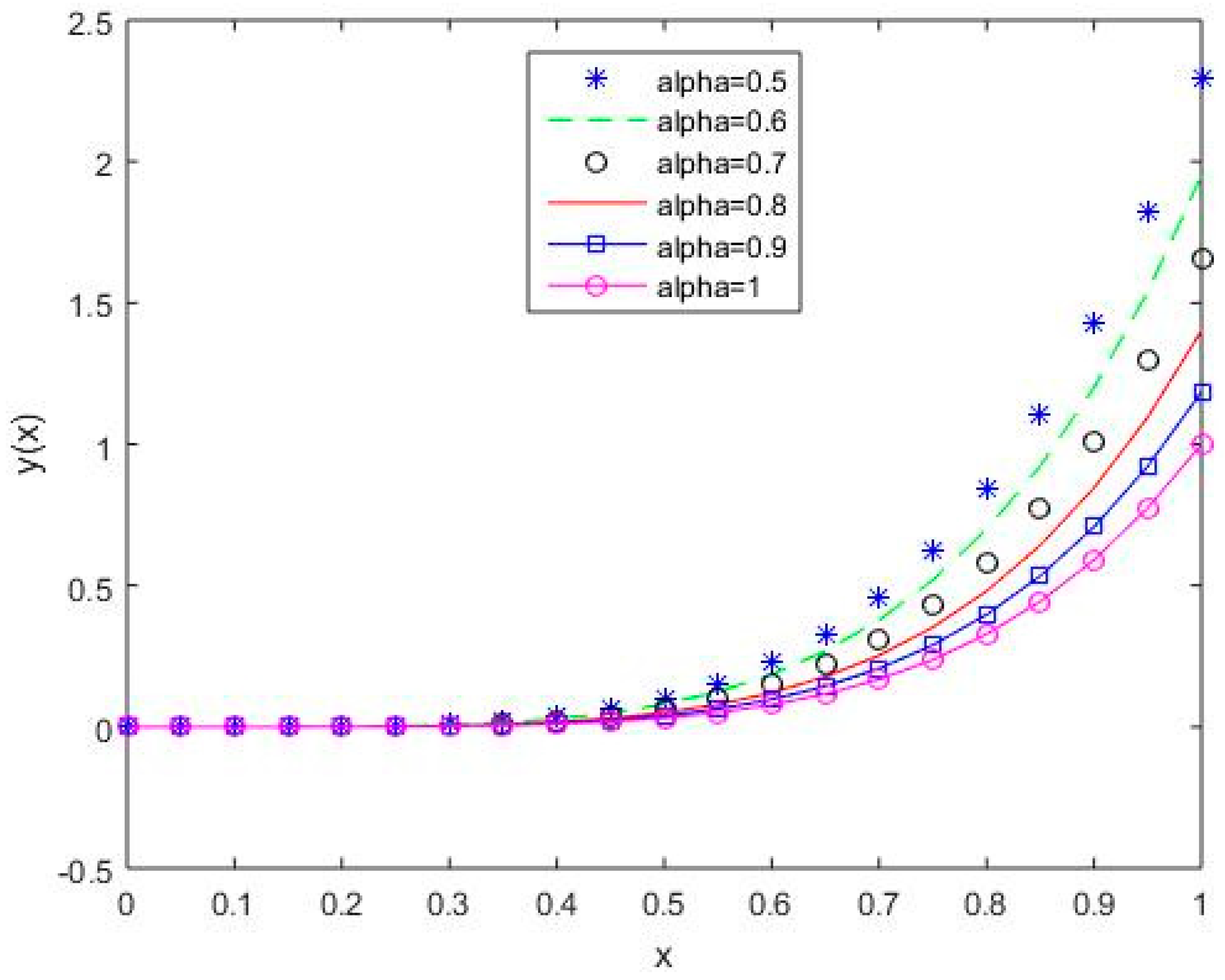 Mathematics 07 00224 g006