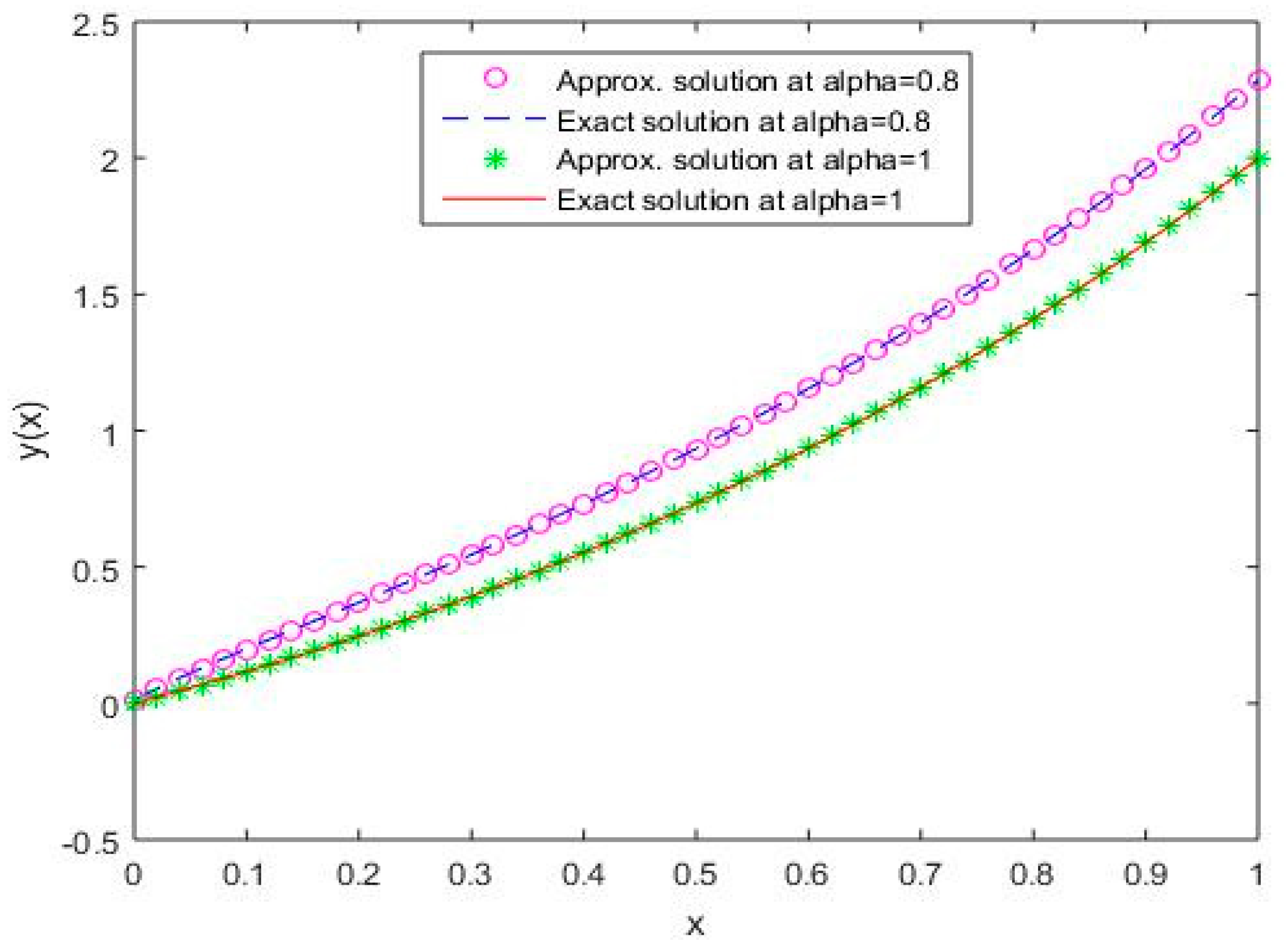 Mathematics 07 00224 g011