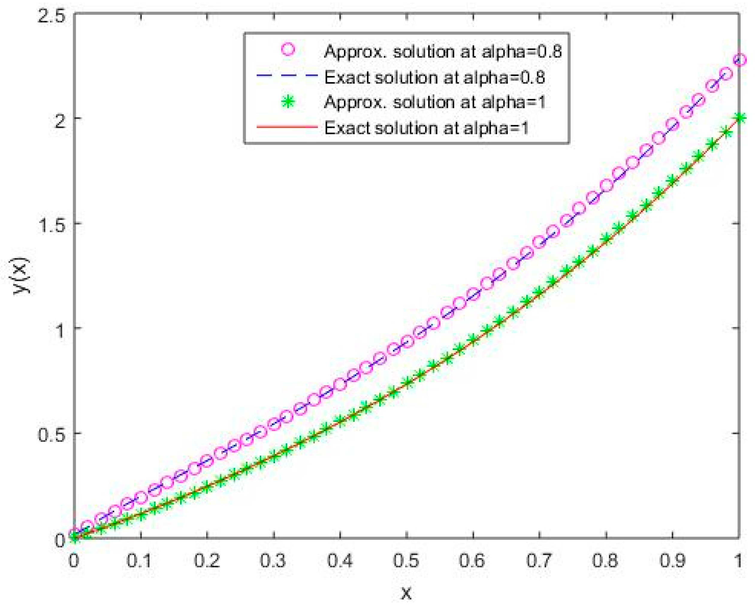 Mathematics 07 00224 g012