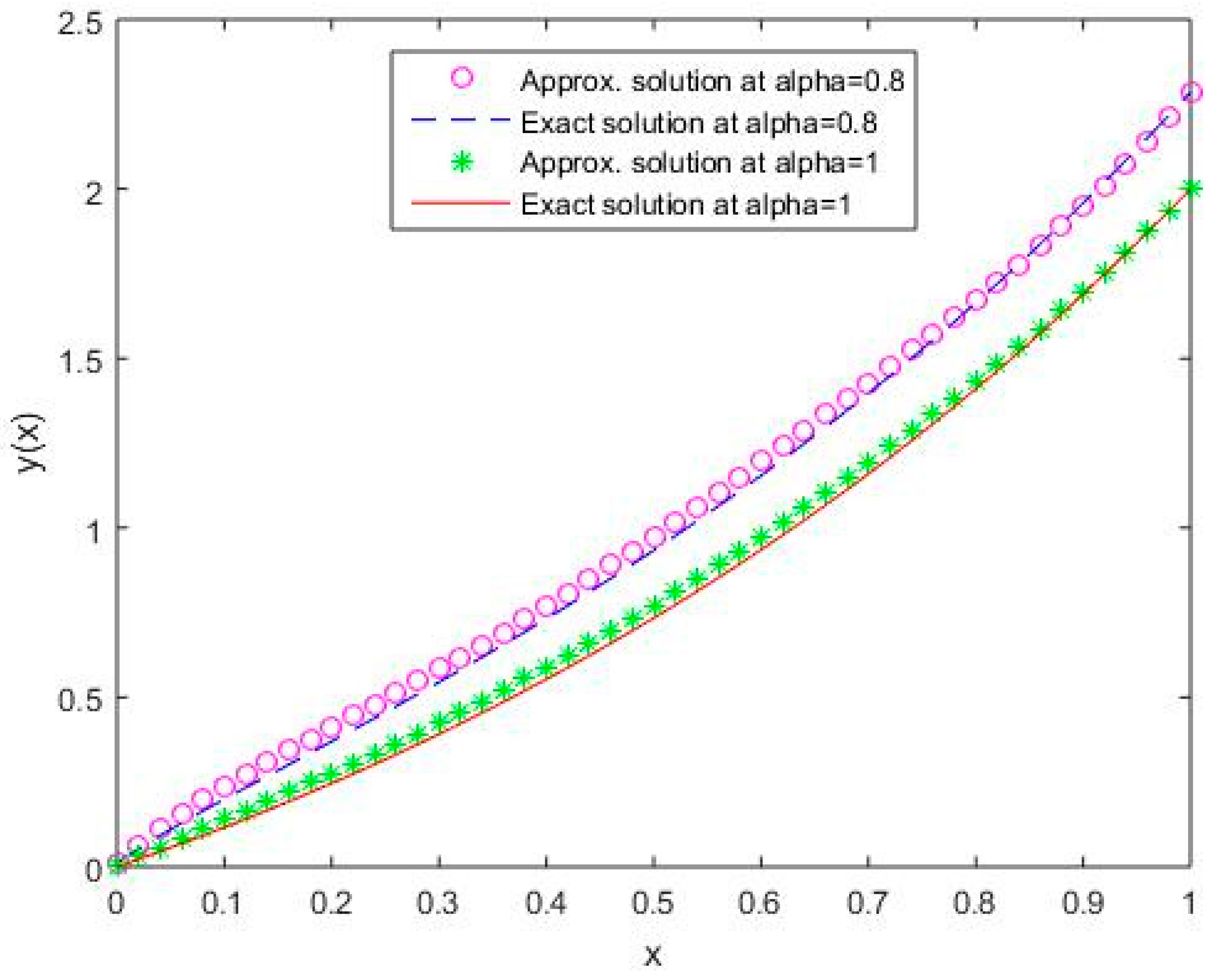 Mathematics 07 00224 g013