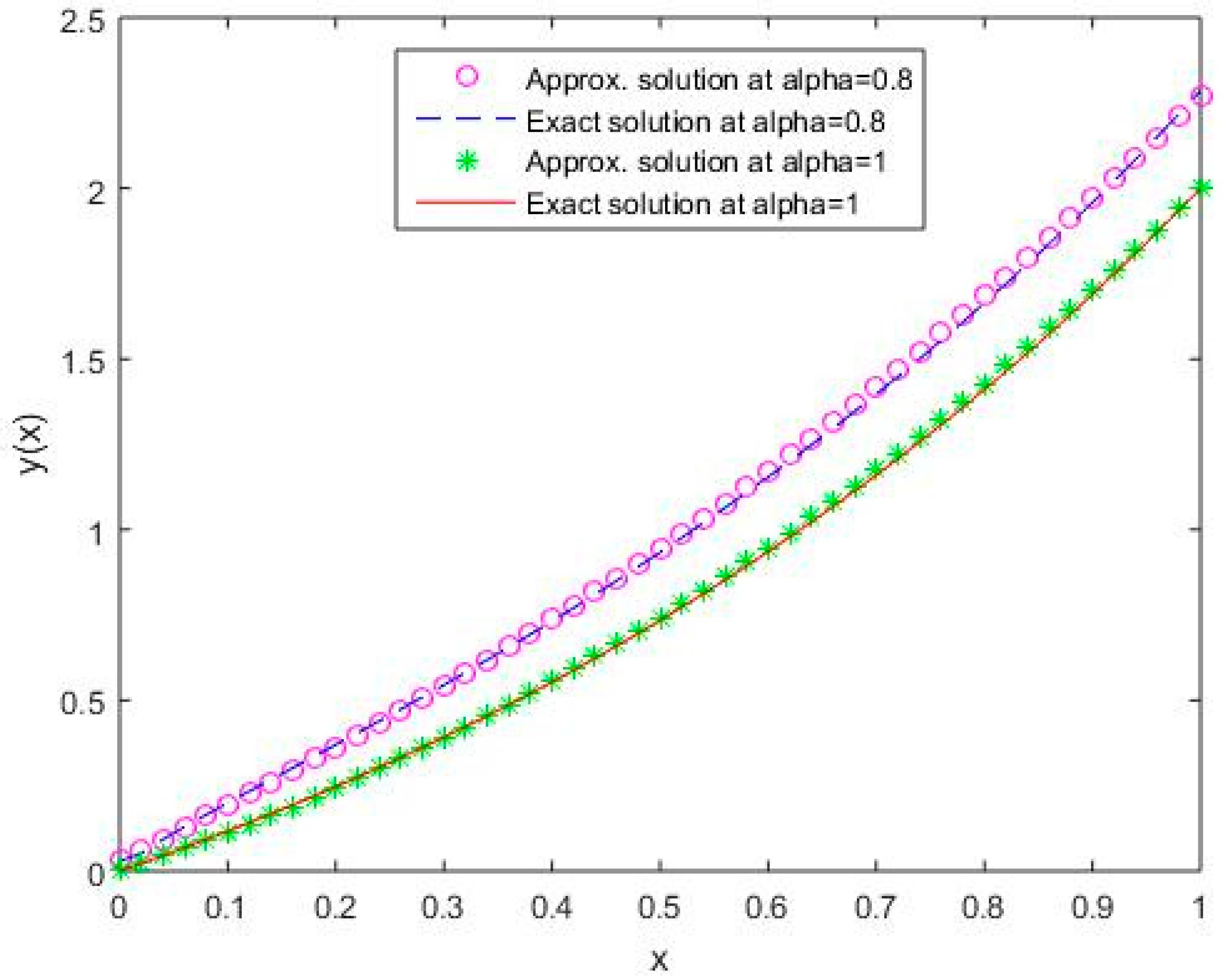 Mathematics 07 00224 g015