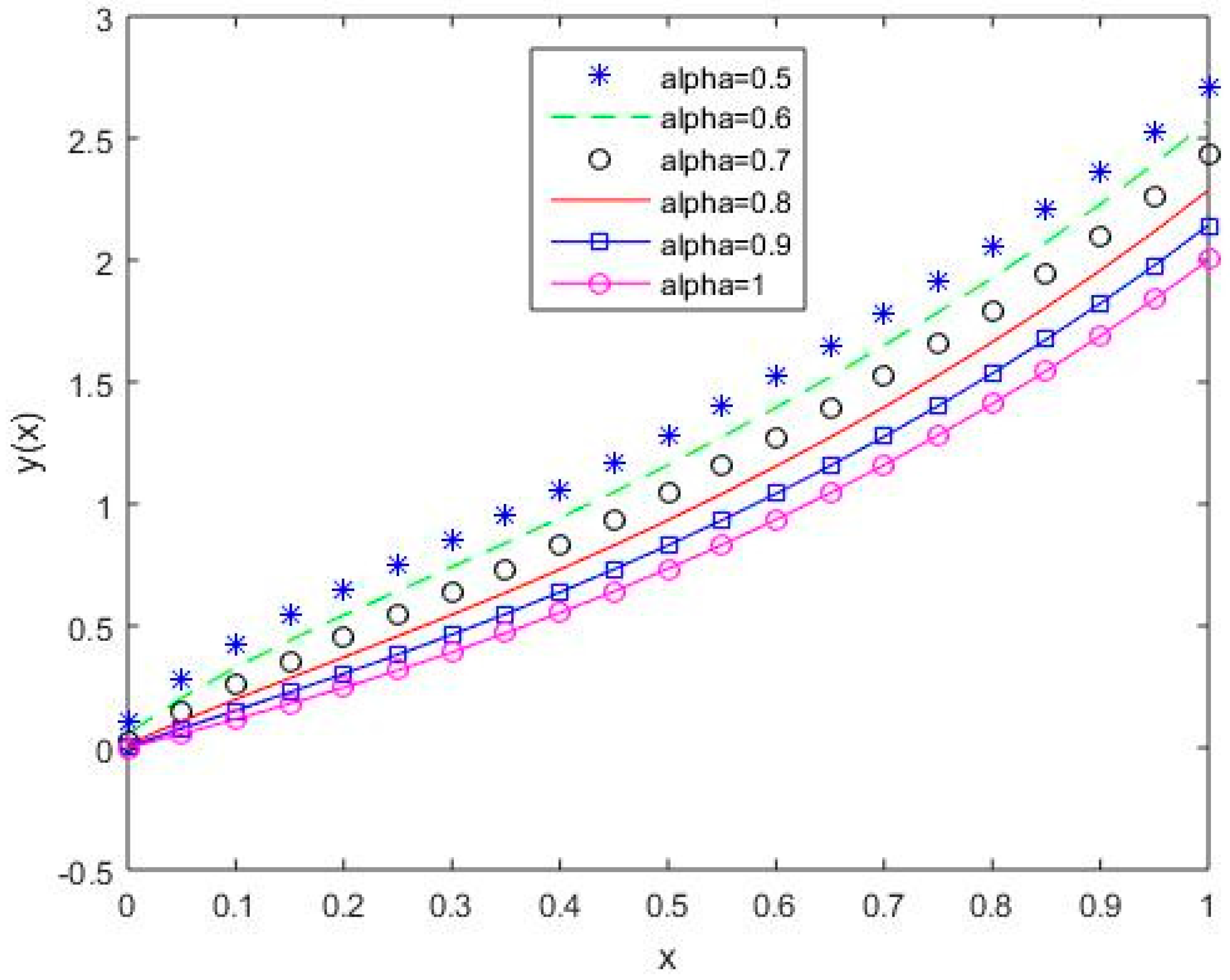 Mathematics 07 00224 g016