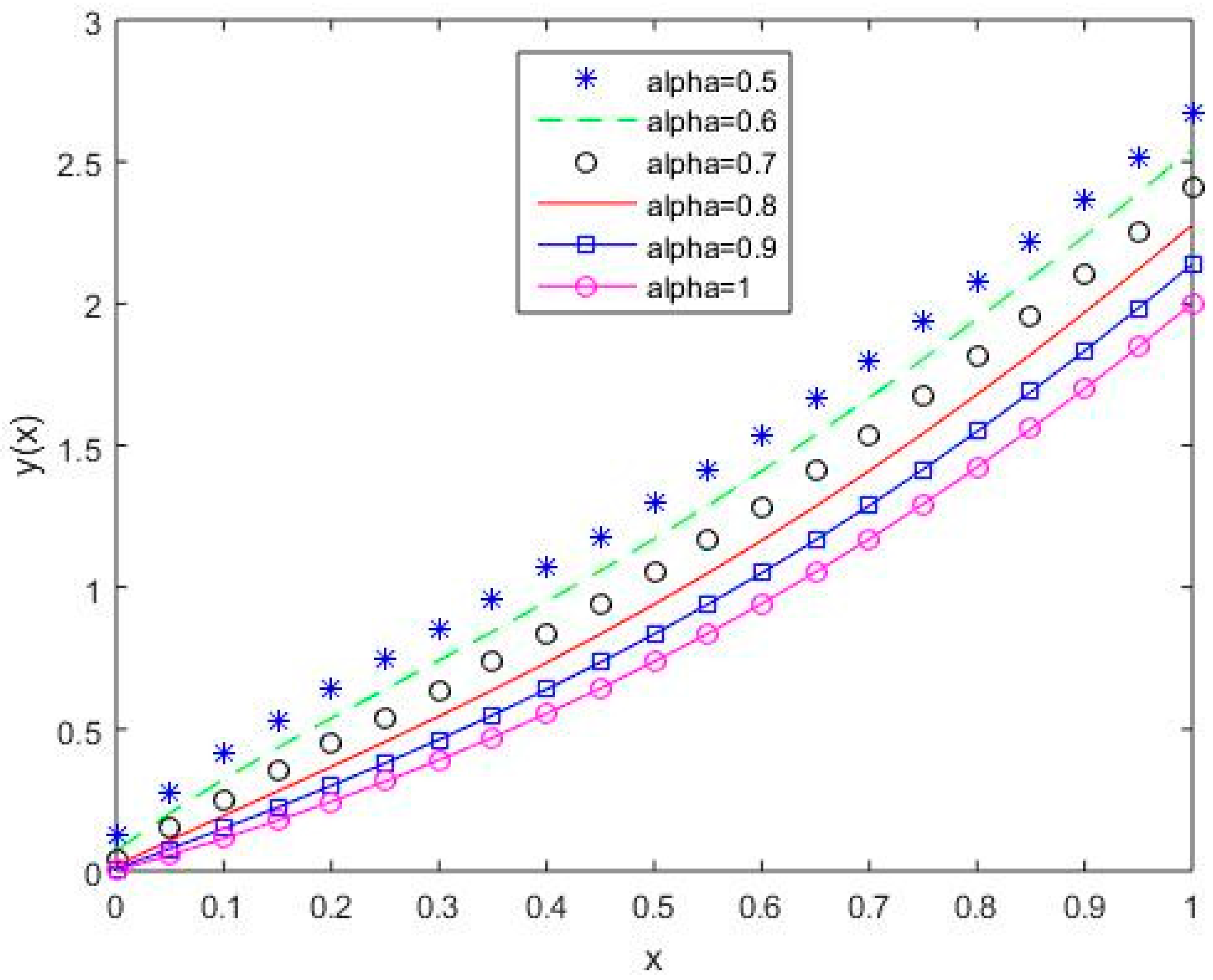Mathematics 07 00224 g018