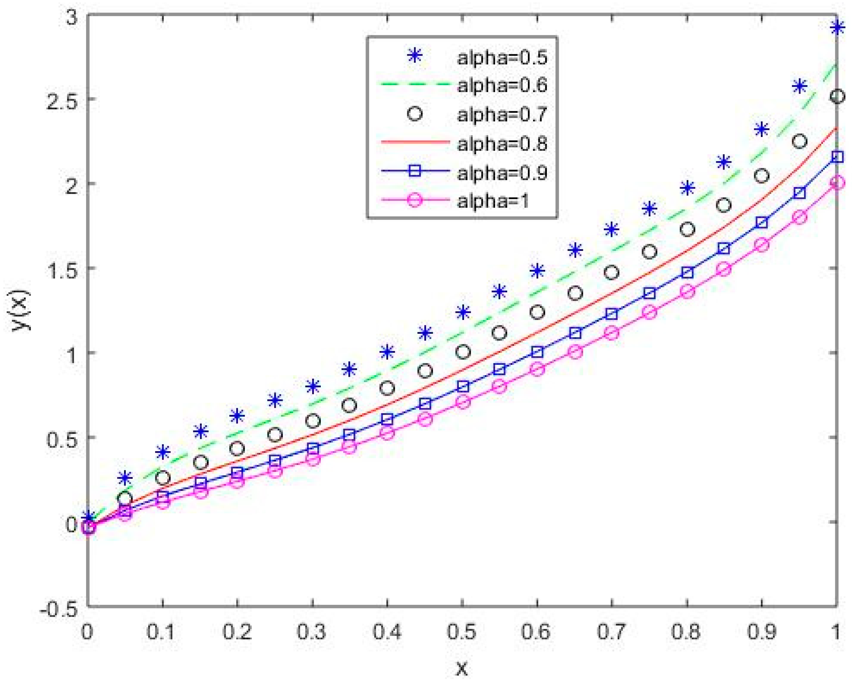 Mathematics 07 00224 g020