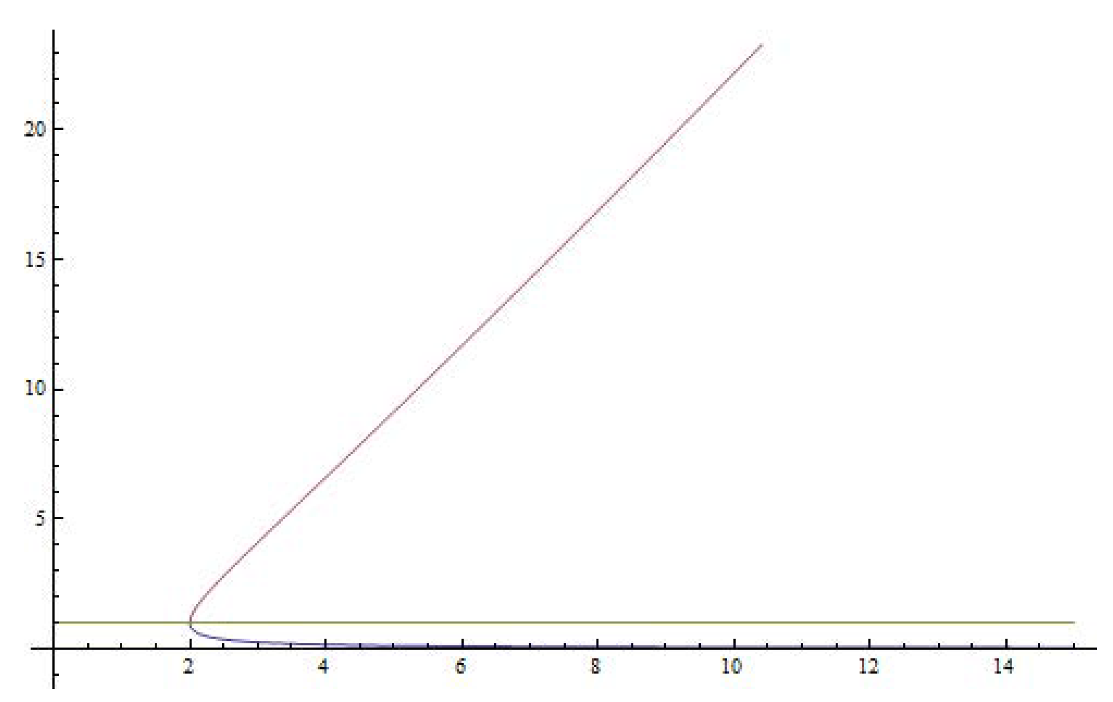 Mathematics 07 00225 g001