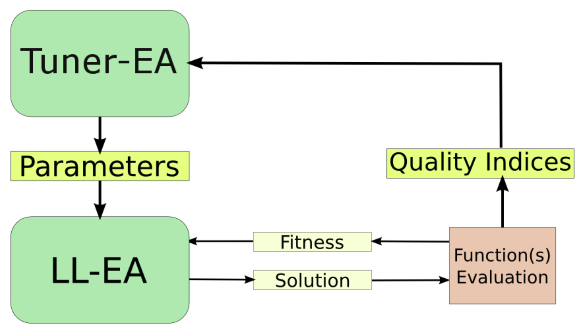 Mathematics 07 00232 g002