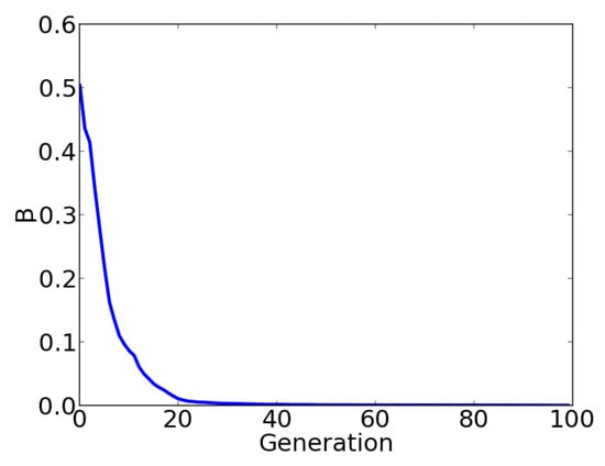 Mathematics 07 00232 g0a3
