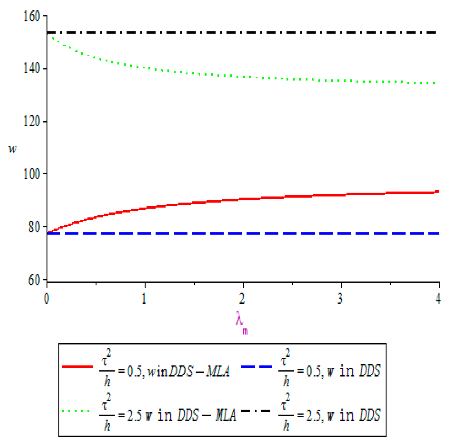 Mathematics 07 00239 g003 Mathematics 07 00239 g003