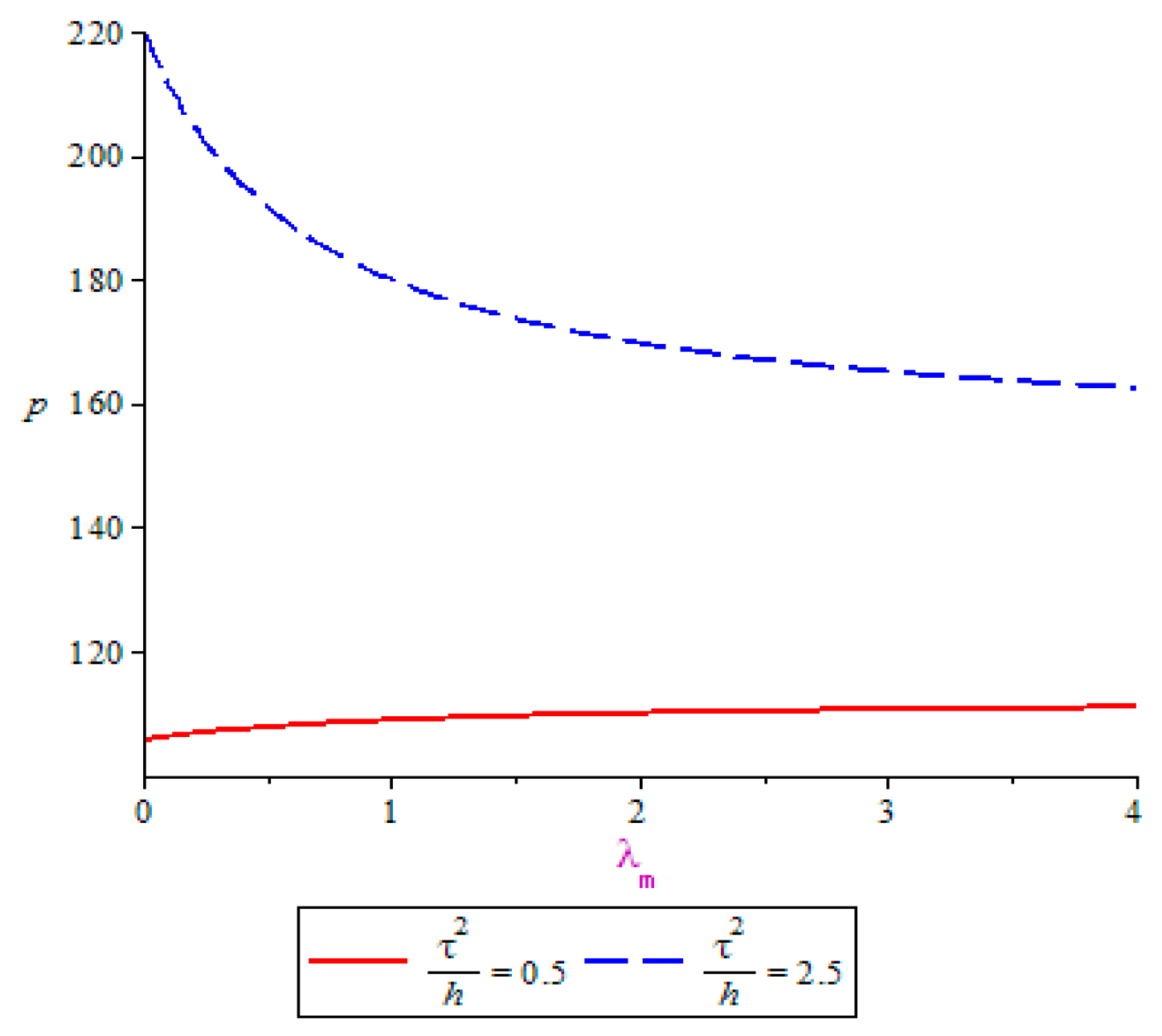 Mathematics 07 00239 g005 Mathematics 07 00239 g005