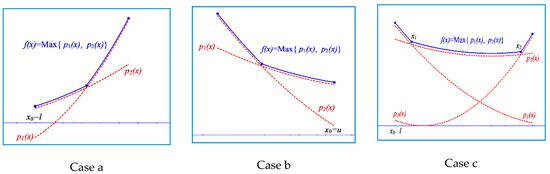Mathematics 07 00242 g0a1 550
