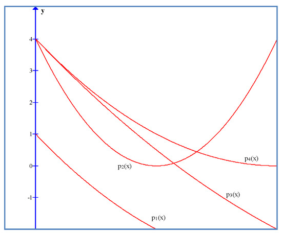 Mathematics 07 00242 g0a2 550