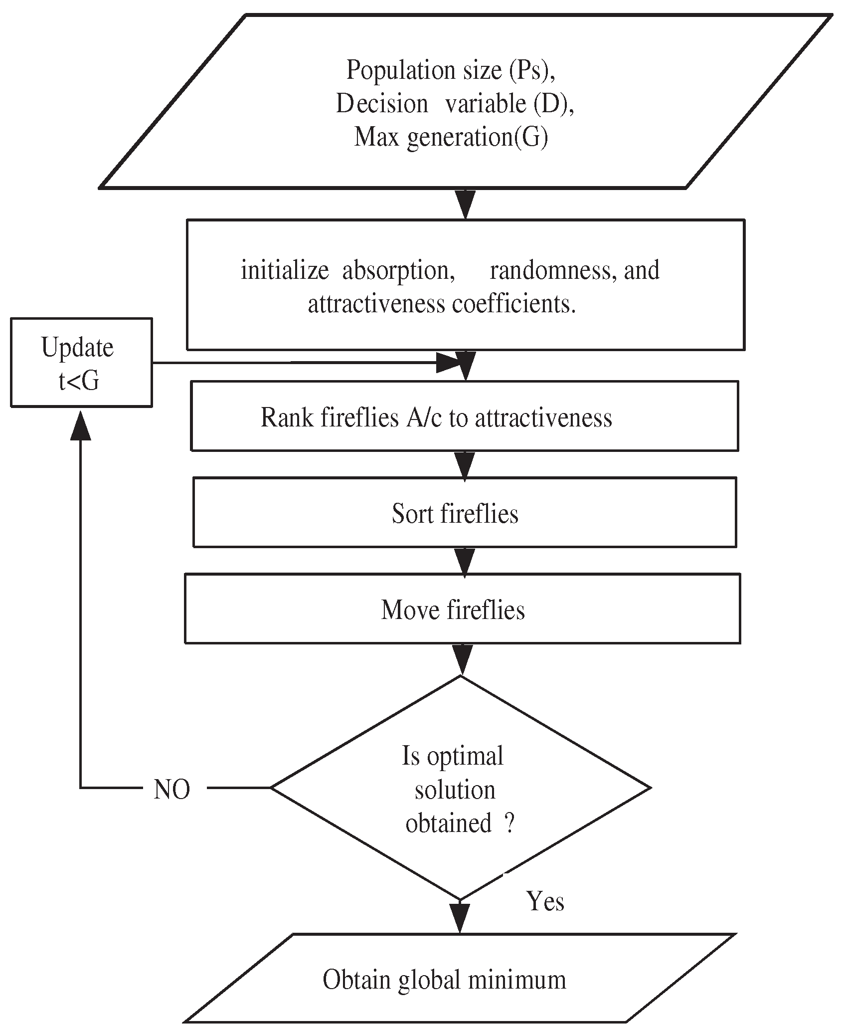 Mathematics 07 00250 g002 Mathematics 07 00250 g002