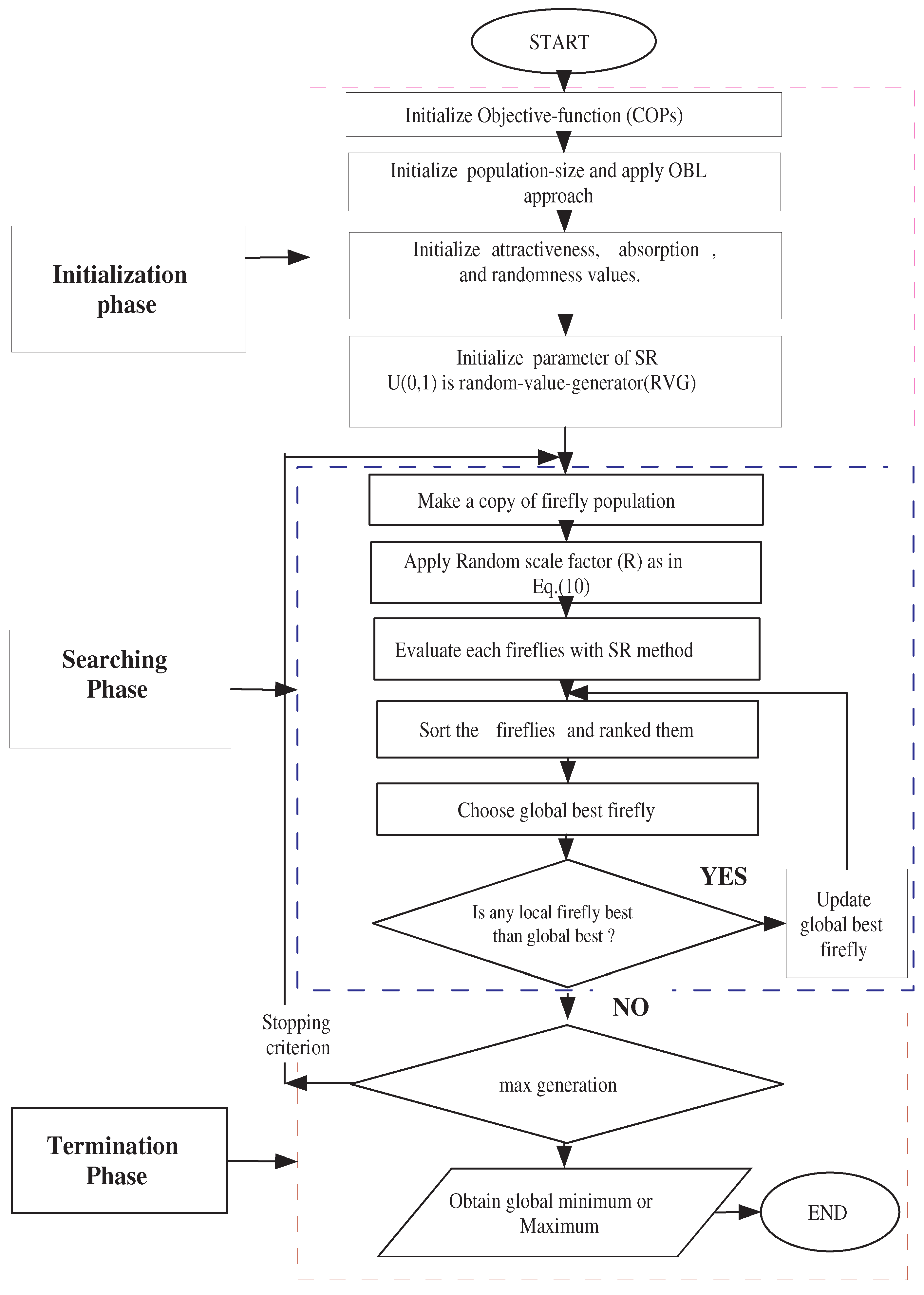 Mathematics 07 00250 g003 Mathematics 07 00250 g003