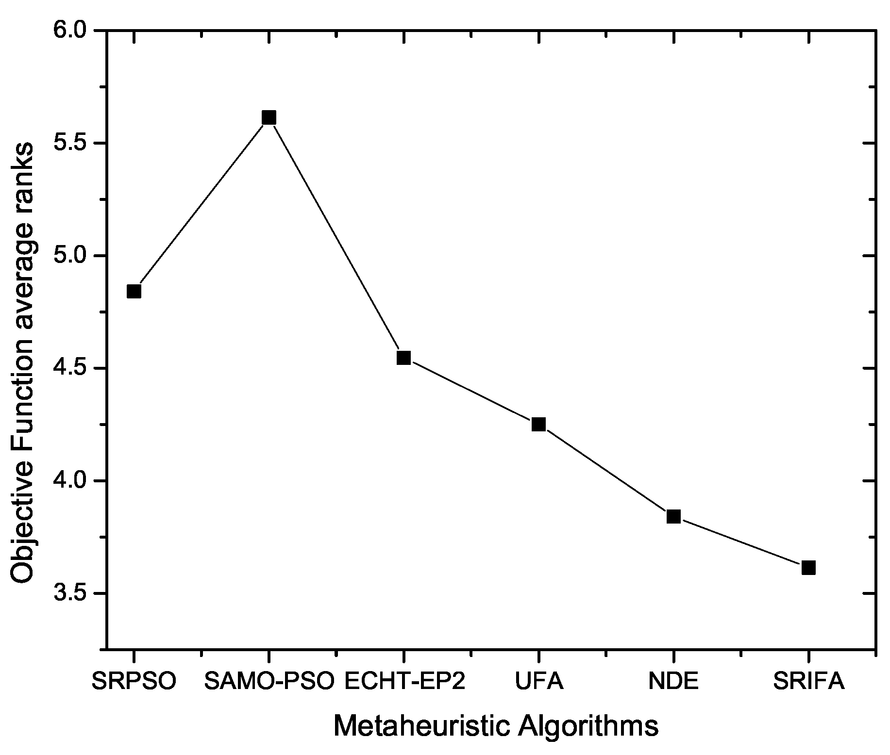 Mathematics 07 00250 g005 Mathematics 07 00250 g005
