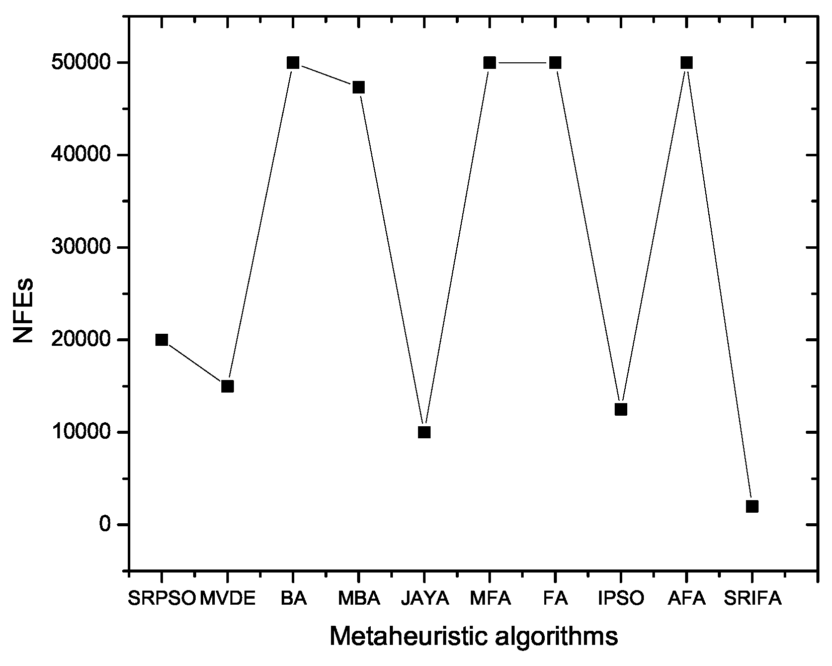Mathematics 07 00250 g007 Mathematics 07 00250 g007